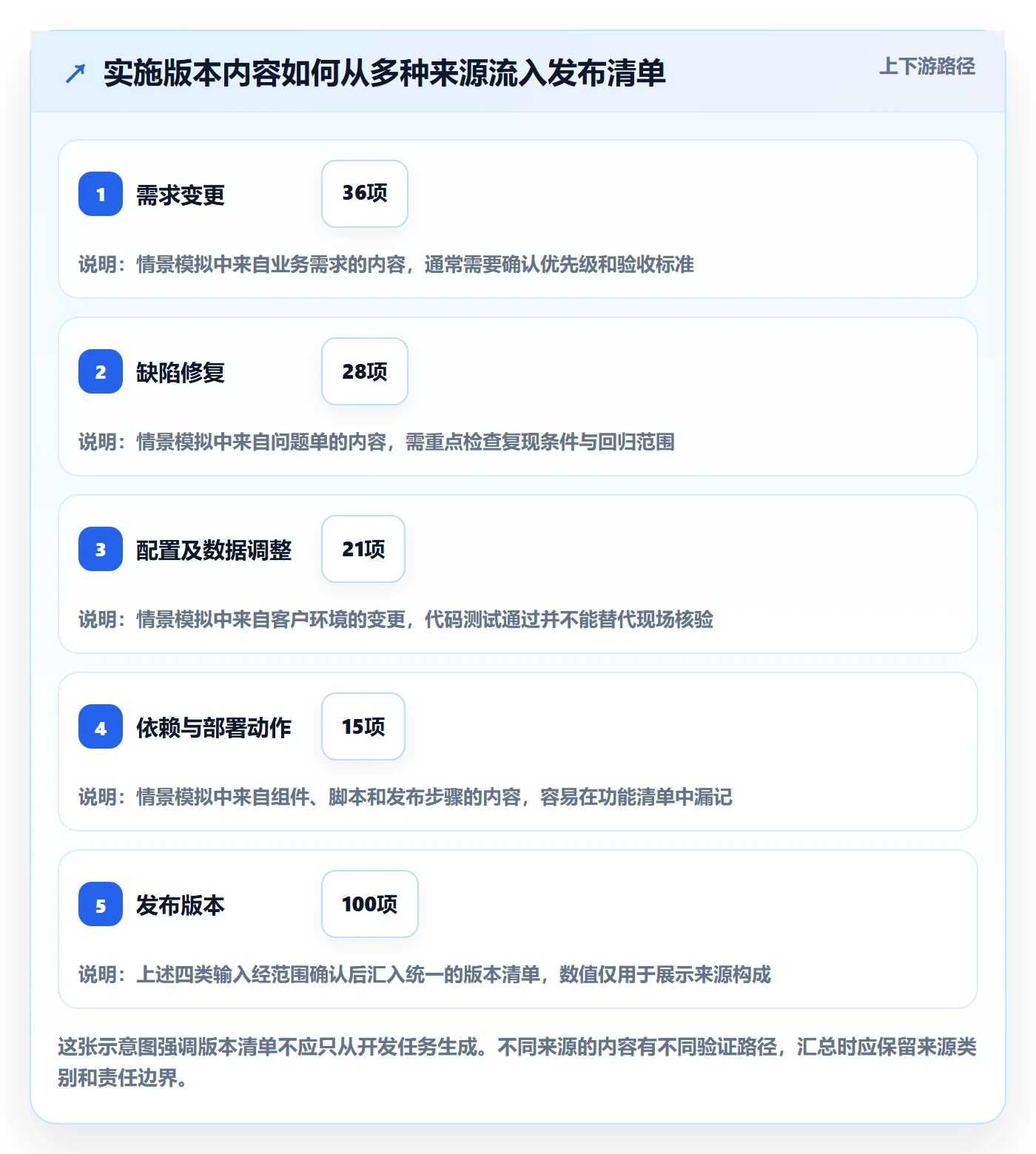 版本管理版本内容教程:实施团队风险控制,避坑指南