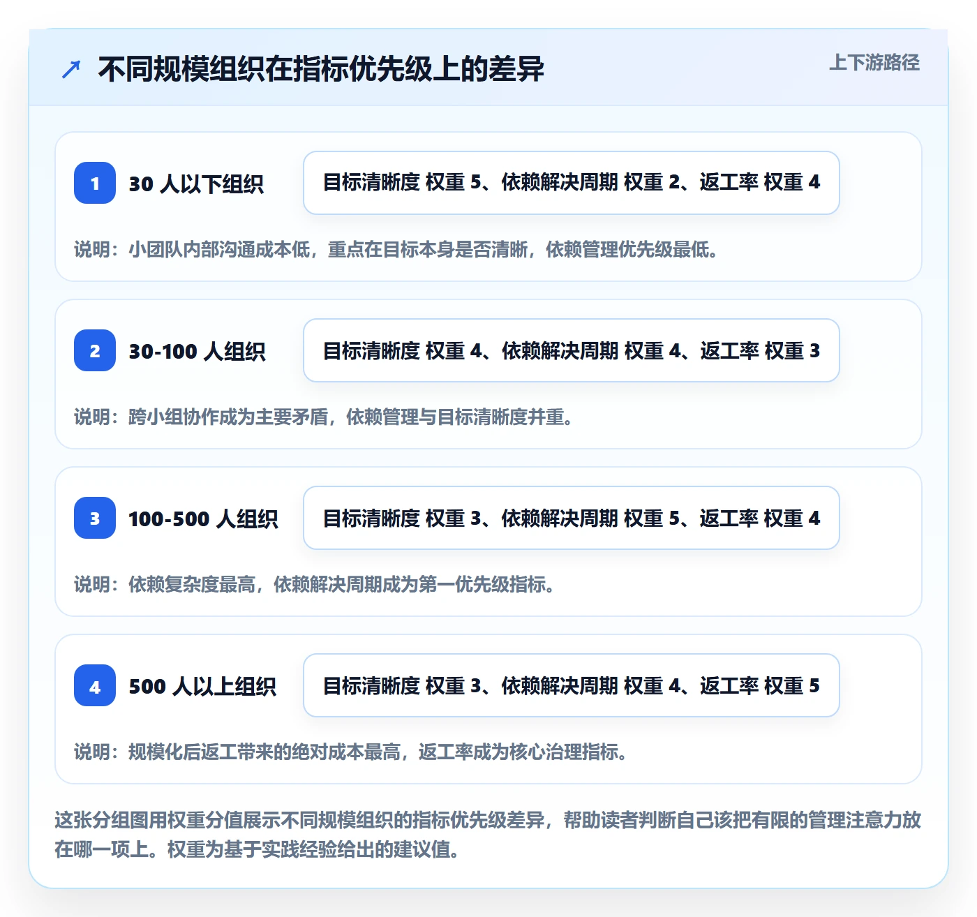 目标对齐流程与规范:项目成员项目目标流程优化关键指标