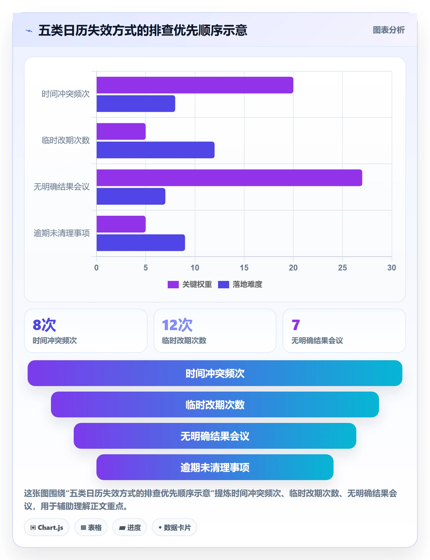 计划安排实操方法：企业管理者提升日历视图效率的效率提升方法与模板
