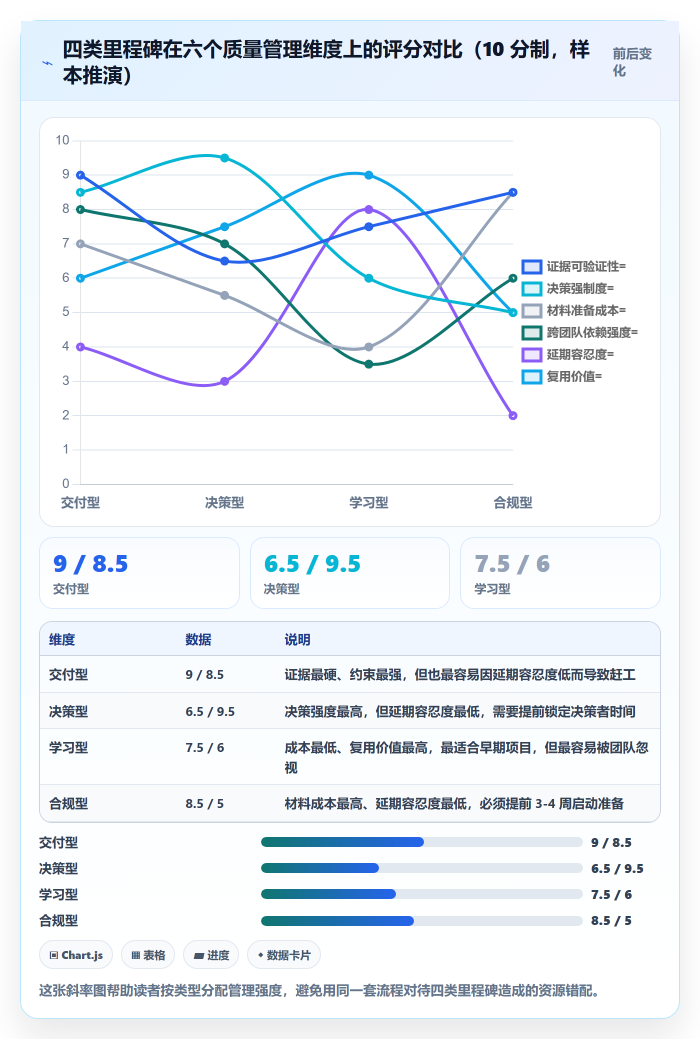 关键节点最佳实践:产品经理里程碑入门指南,常见问题