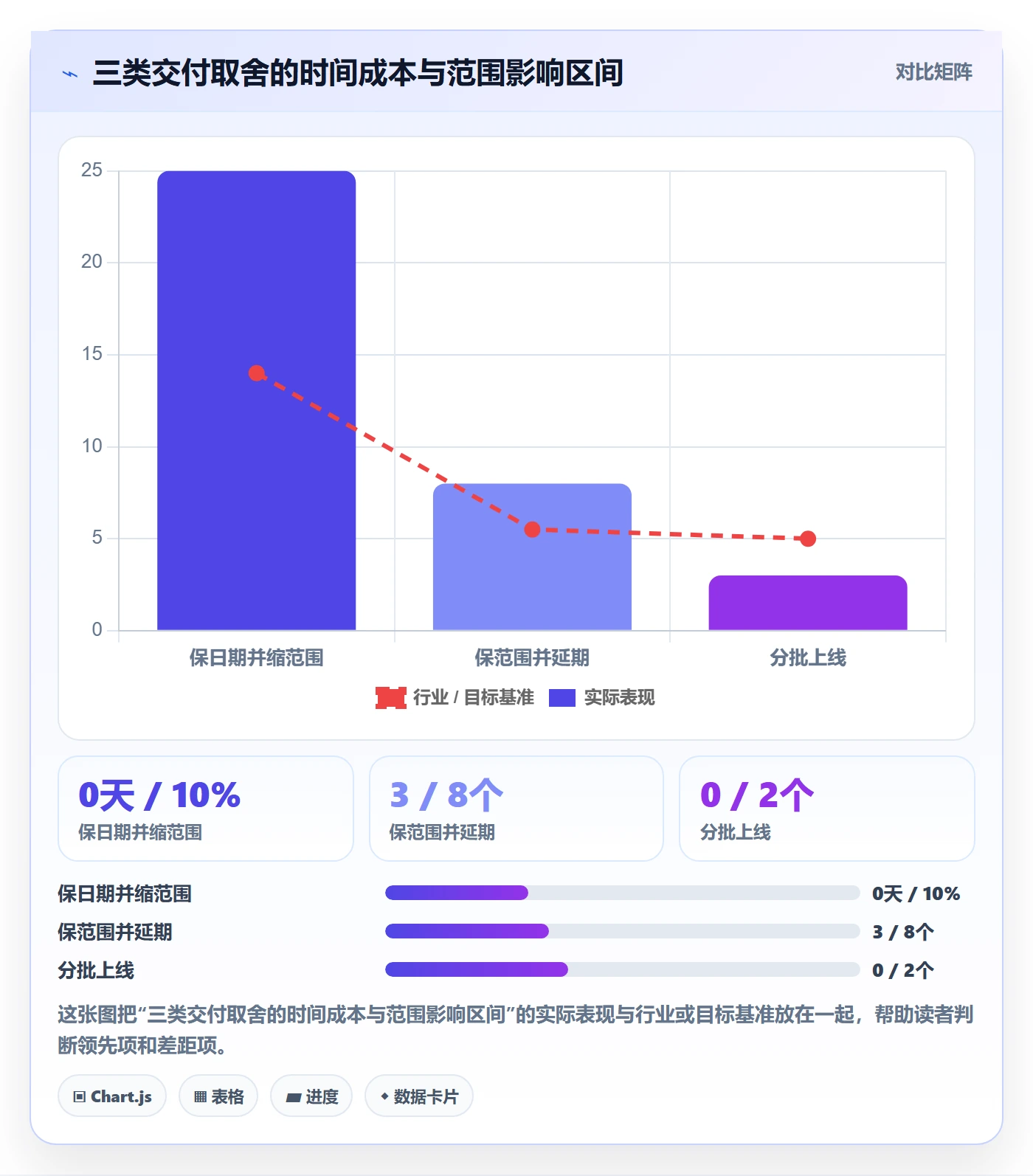 逾期管理指南:研发团队如何做好延期管理,流程优化全流程