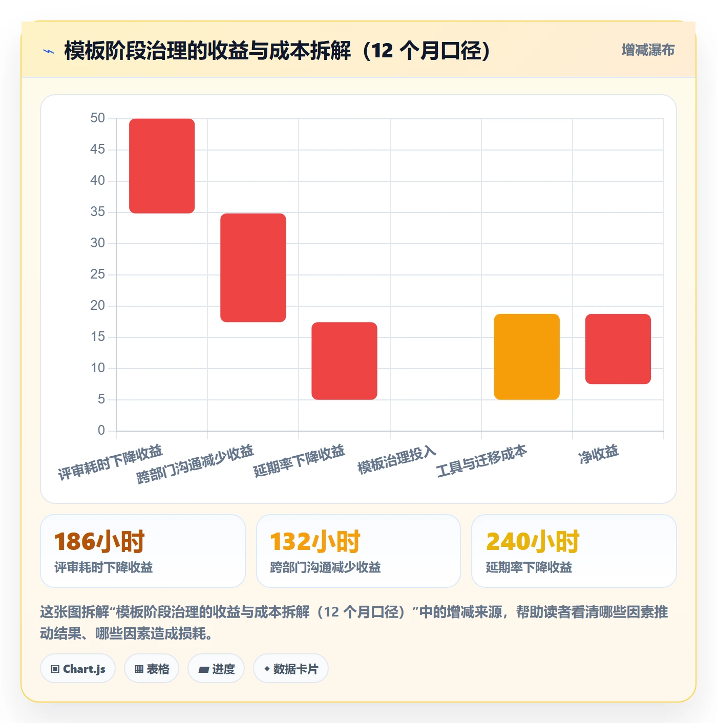 项目模板模板阶段全流程:管理层协同管理与一文讲清