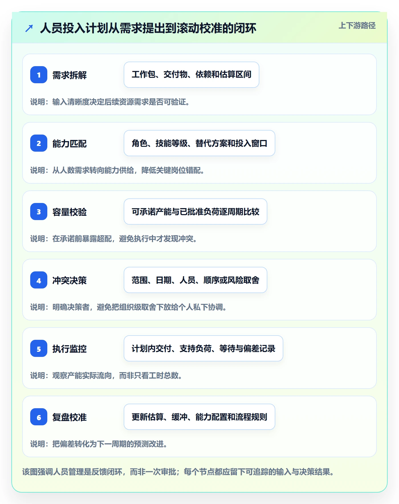 人员投入管理方法大全：项目成员人力资源计划流程优化落地清单