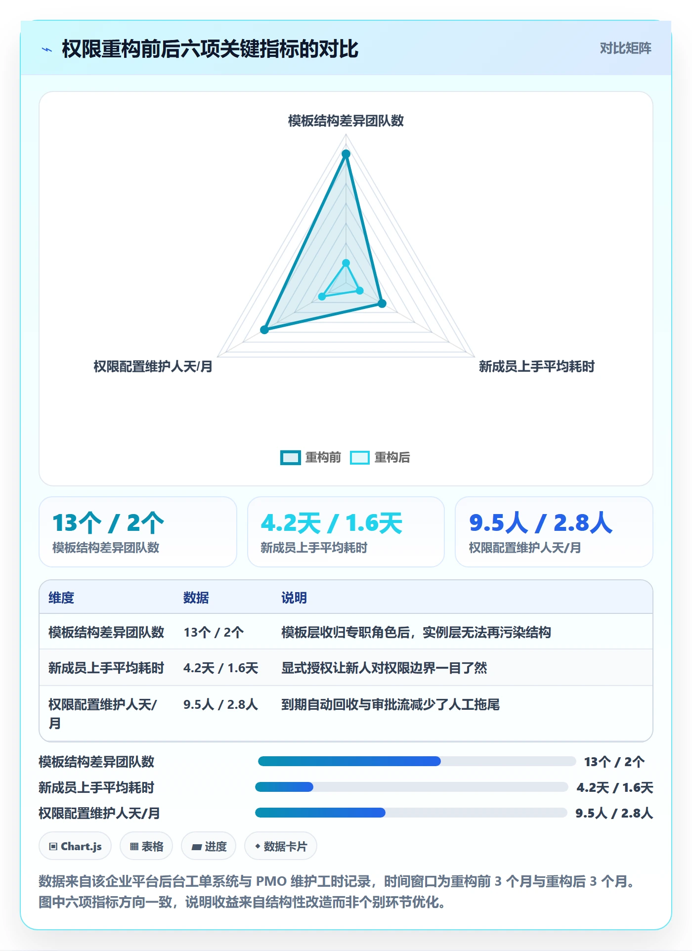 项目模板模板权限教程:项目经理协同管理,避坑指南