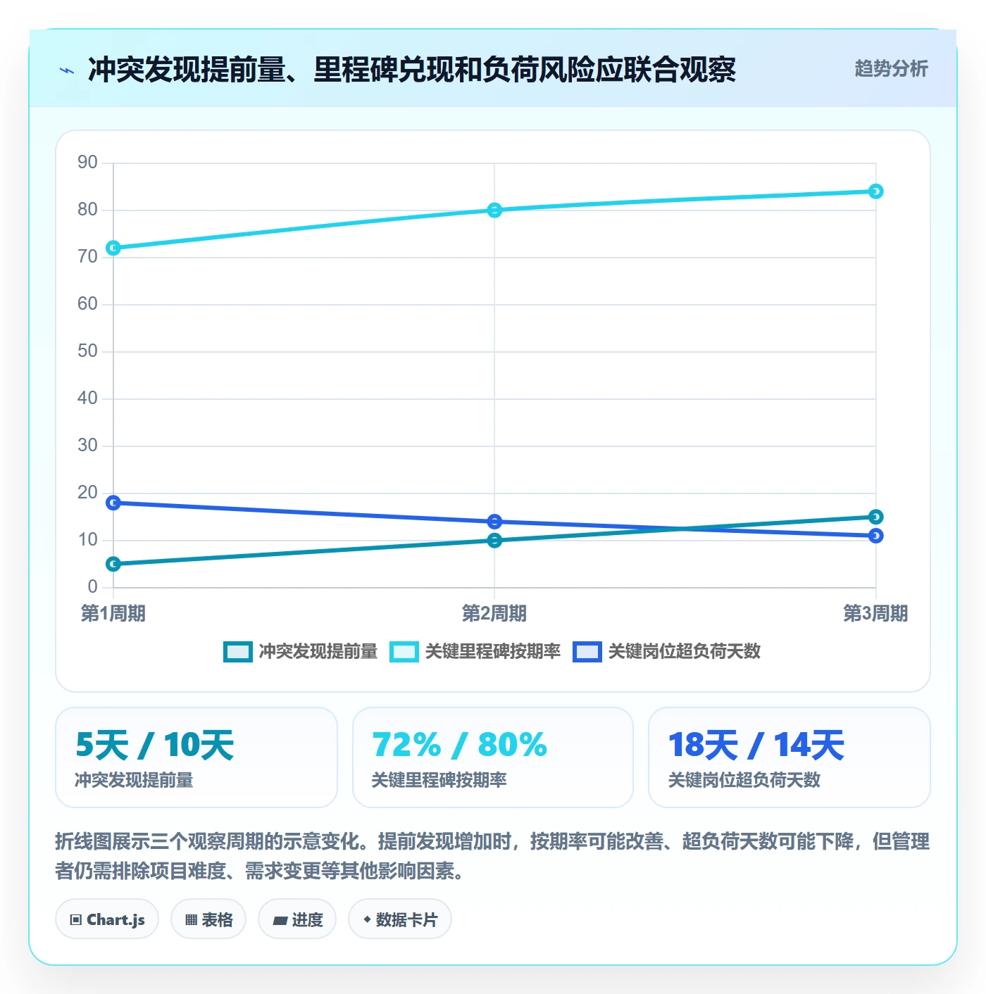 人力资源计划如何做好资源冲突?企业管理者落地方案与操作步骤