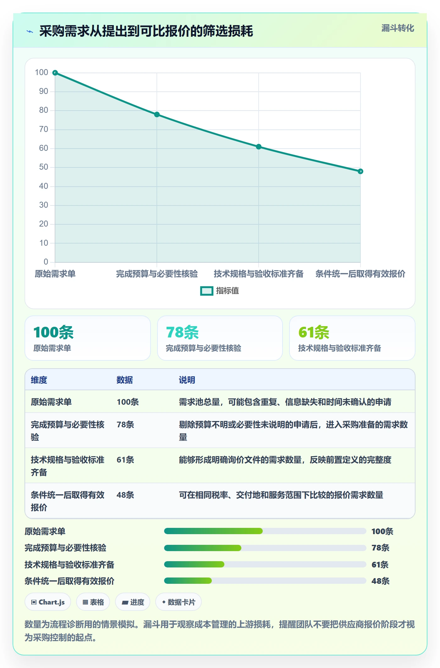 成本管理采购成本教程:跨部门团队协同管理,避坑指南