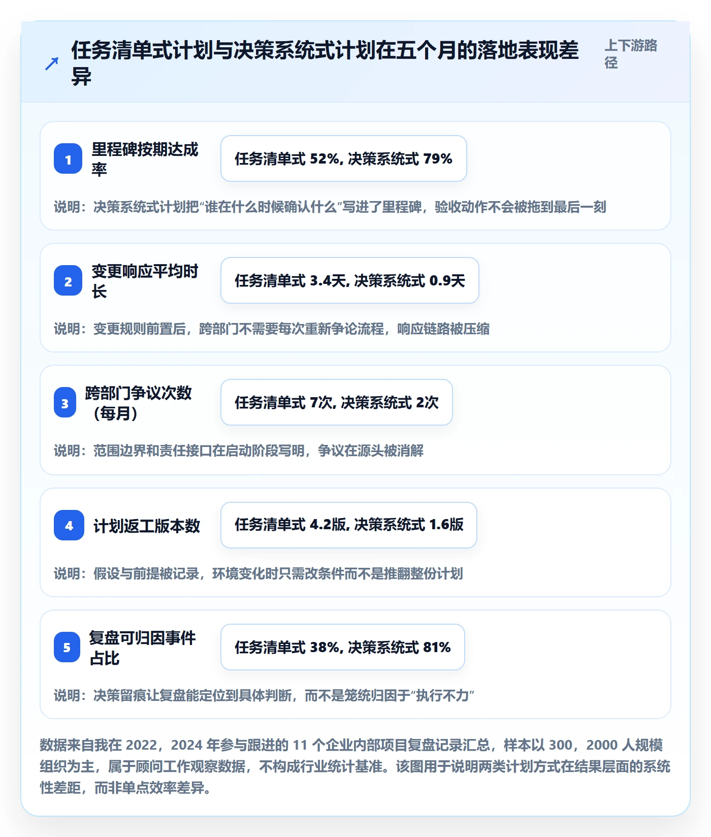 实施计划实操方法：企业管理者提升项目规划效率的实操方法方法与模板