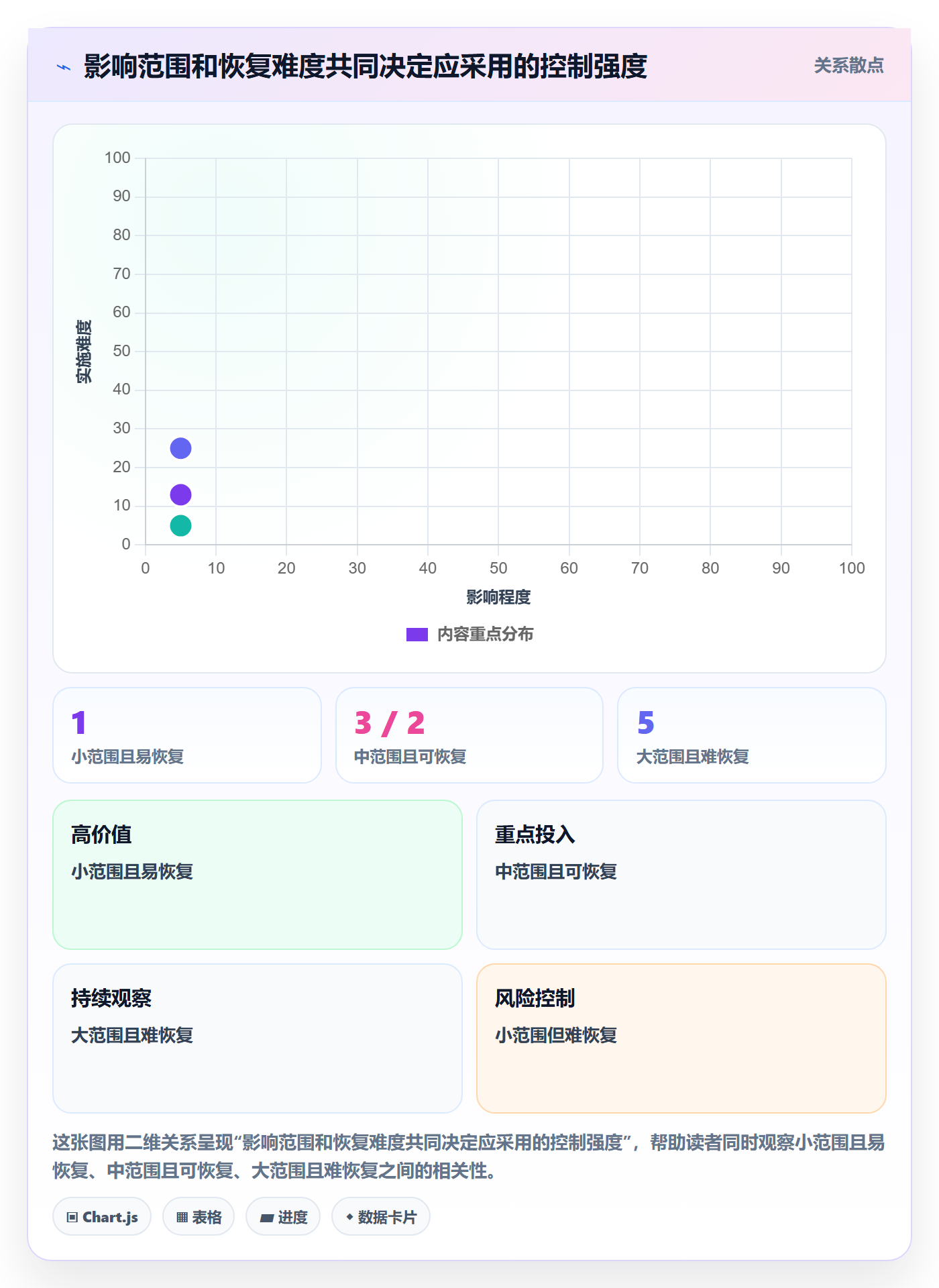 发布管理发布审批全流程：项目负责人协同管理与一文讲清