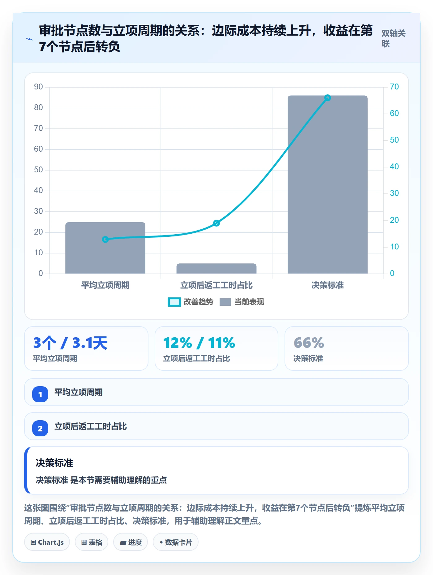 项目负责人管理方法大全:项目经理项目立项制度设计落地清单