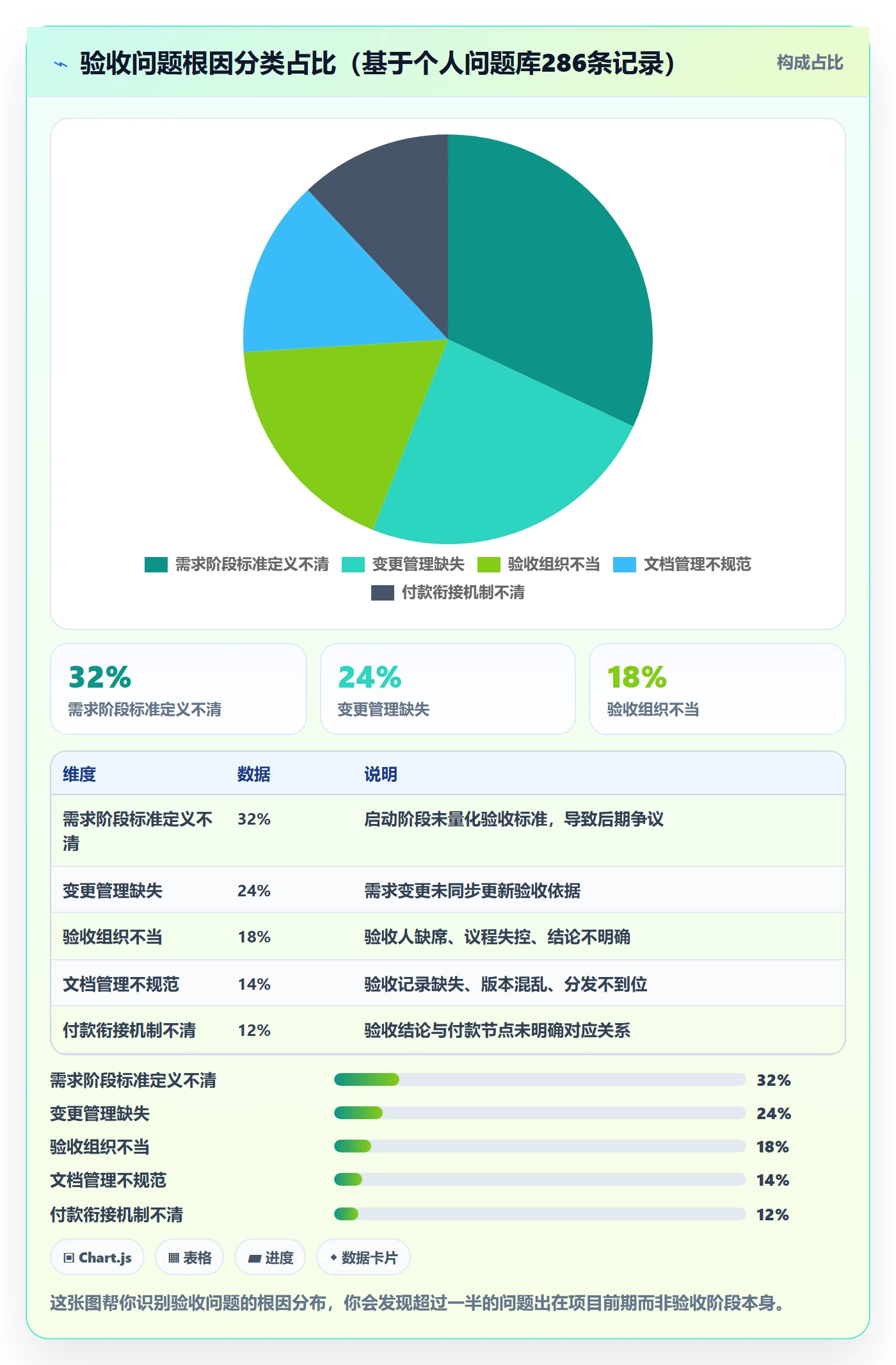 任务验收验收教程:项目经理实操方法,避坑指南