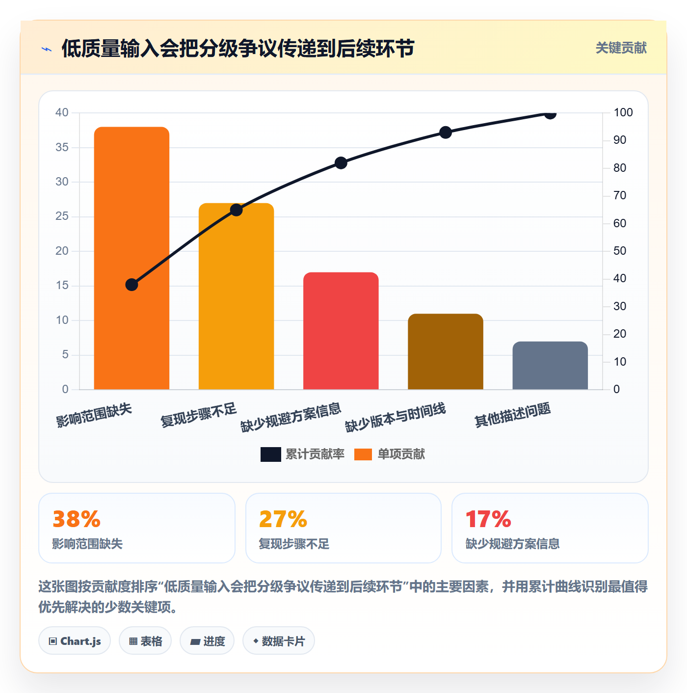优先级管理方法大全:研发团队Bug / 缺陷实操方法落地清单