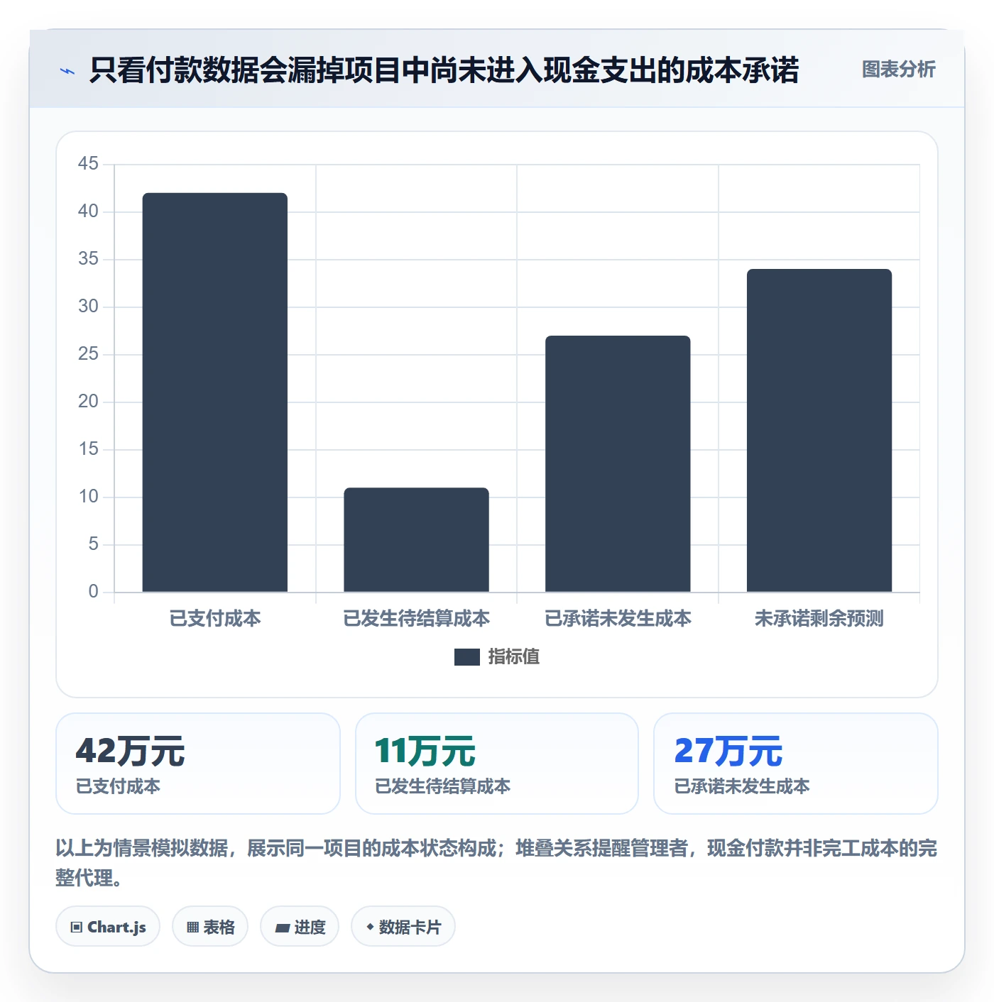 成本管理如何做好预计成本?实施团队协同管理与操作步骤