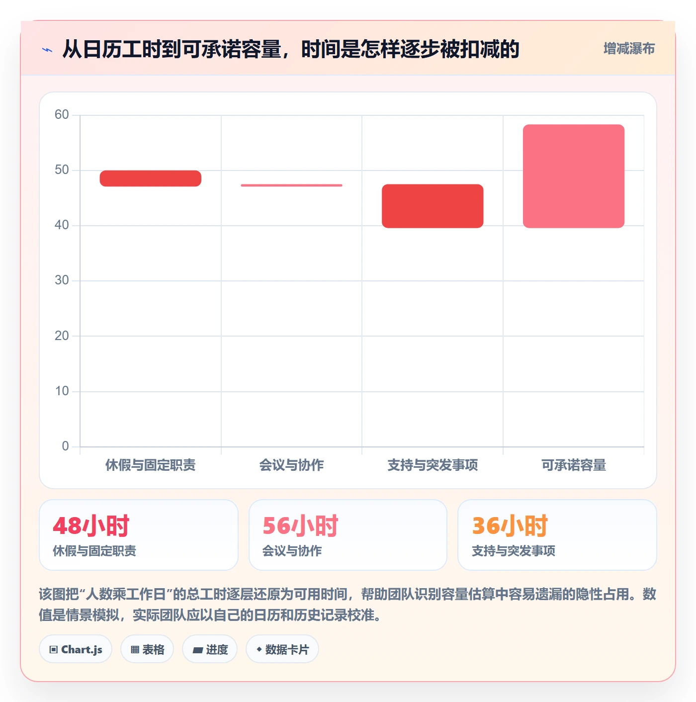 产能怎么做？产品经理效率提升：资源负载从0到1