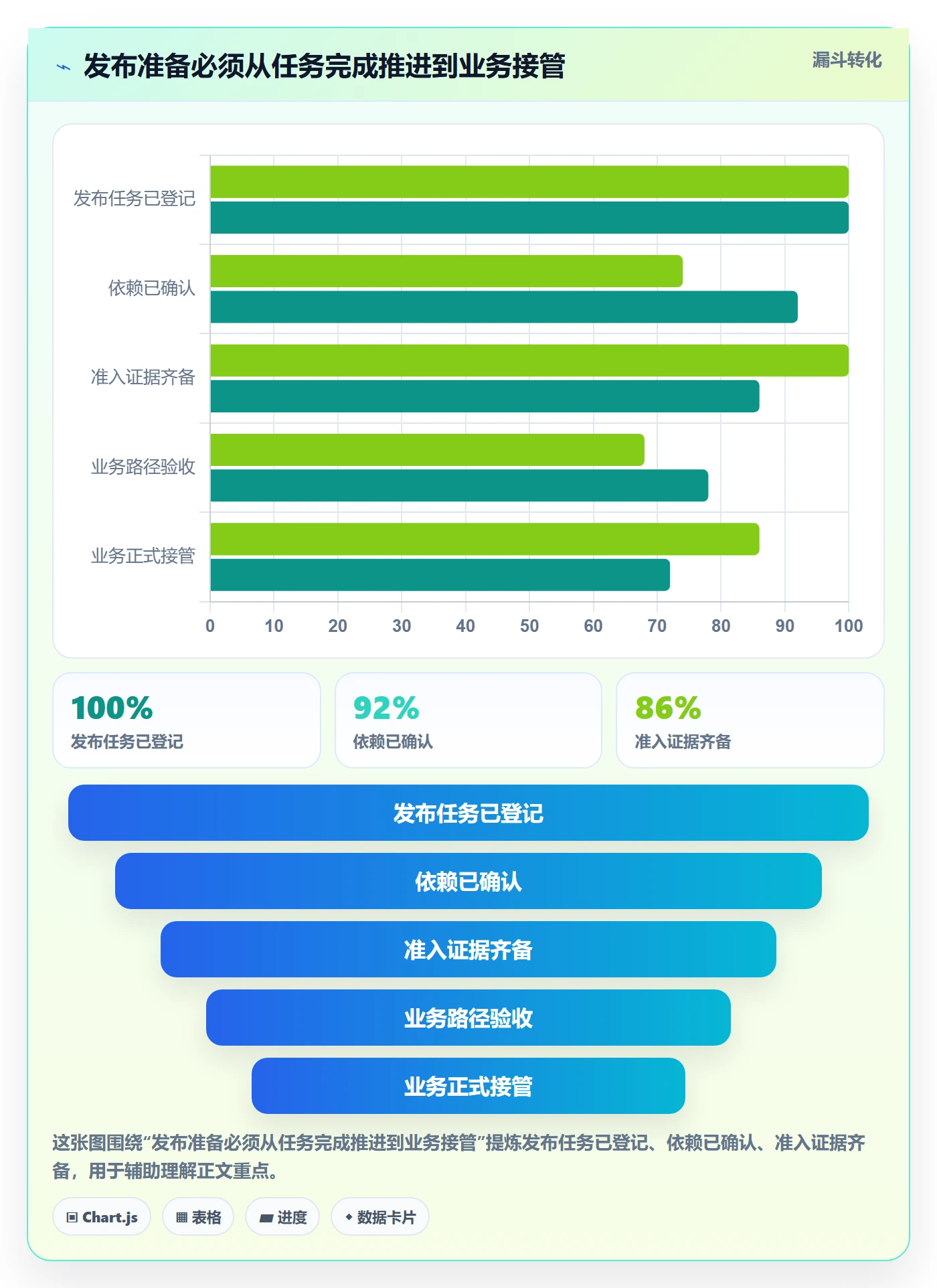 上线落地方案：项目成员开展发布管理的协同管理案例解析