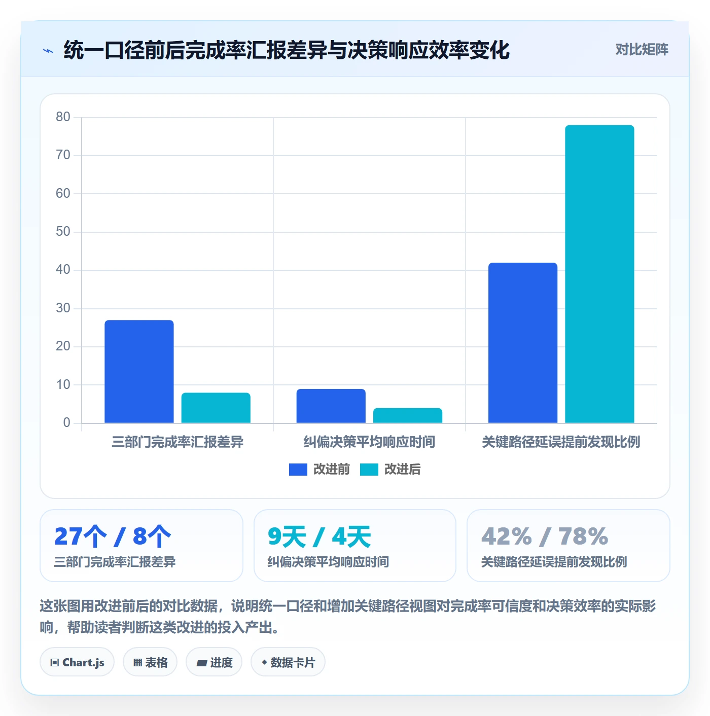 进度管理完成率全流程:项目经理风险控制与一文讲清