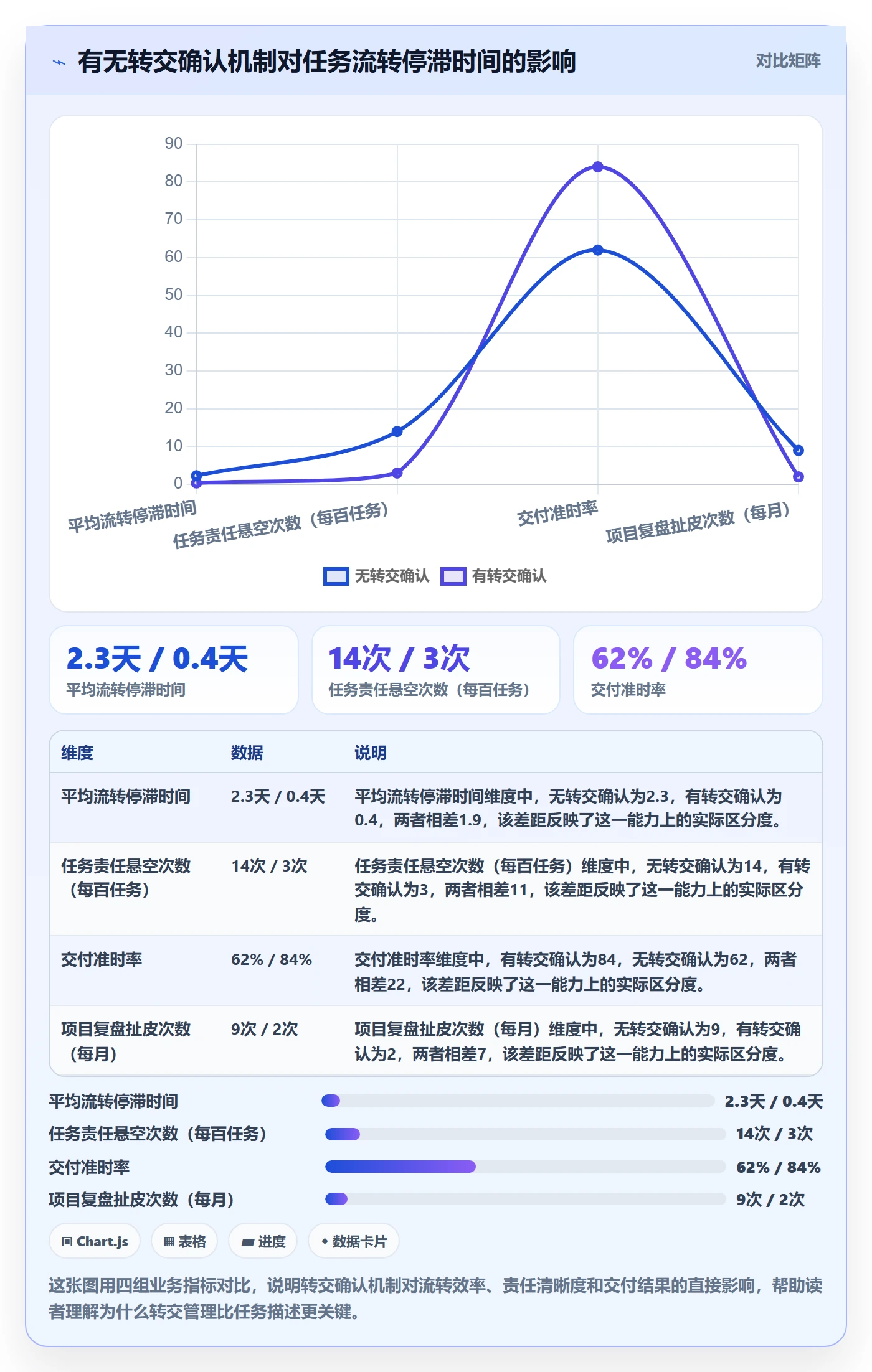 转交管理指南：项目负责人如何做好任务分派，流程优化全流程