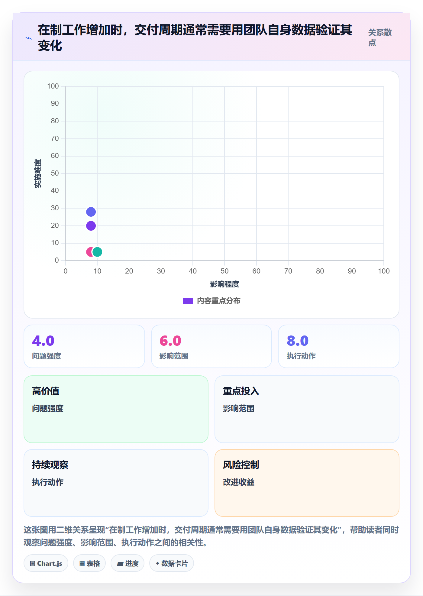 敏捷管理指南:企业管理者如何做好敏捷项目,入门指南全流程