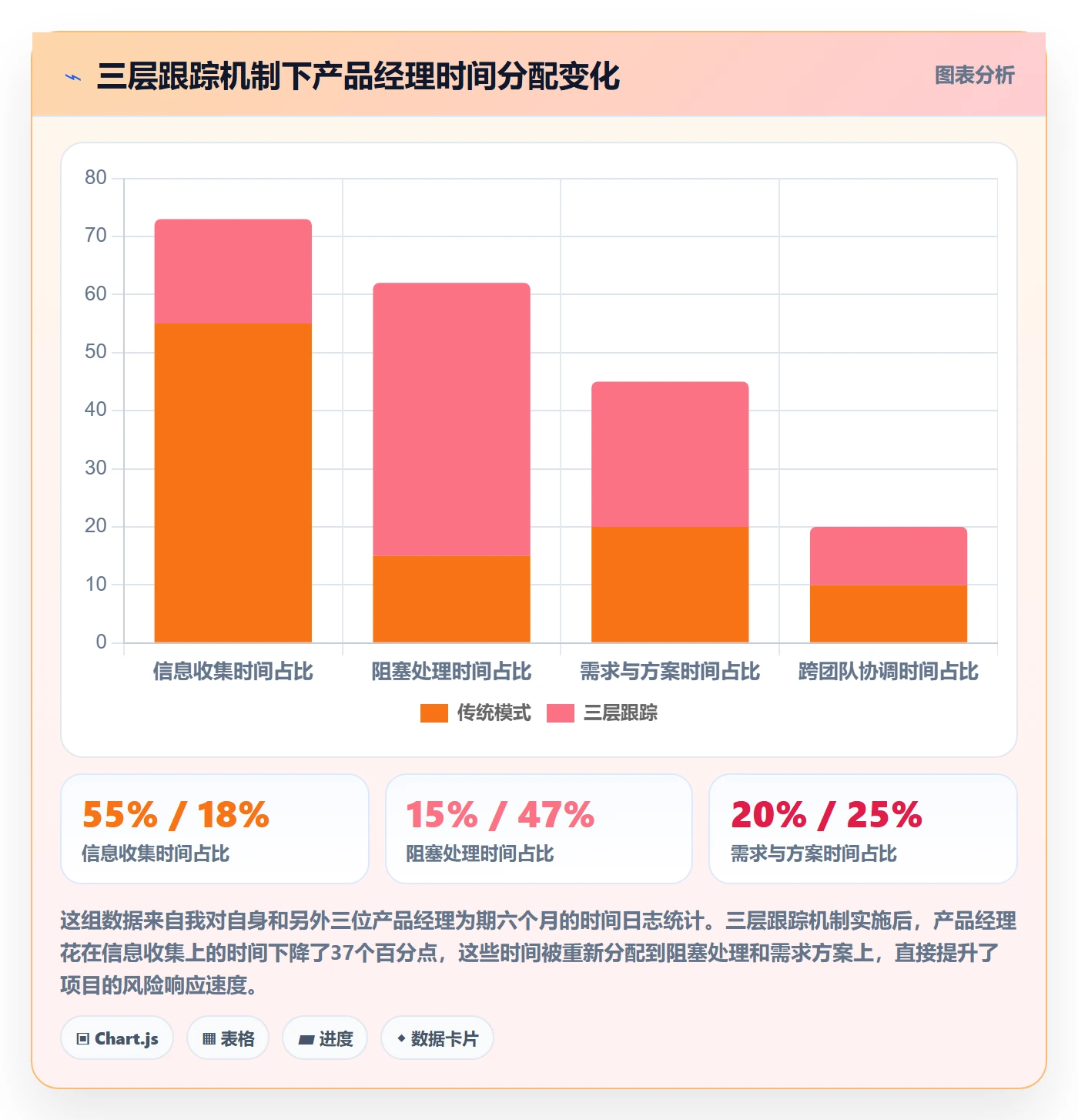 进度跟踪每日进展教程:产品经理协同管理,避坑指南