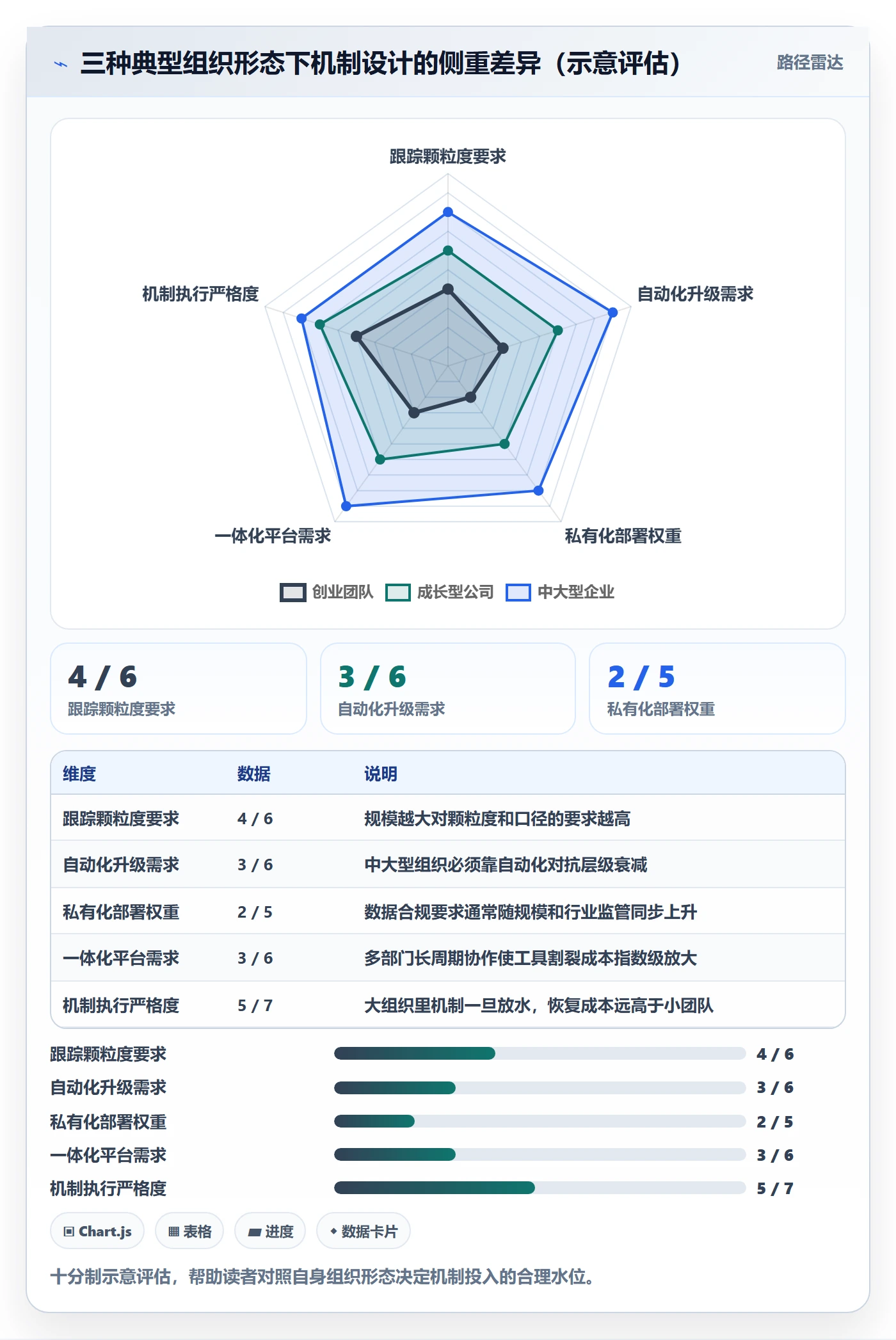 追踪落地方案:跨部门团队开展进度跟踪的风险控制案例解析