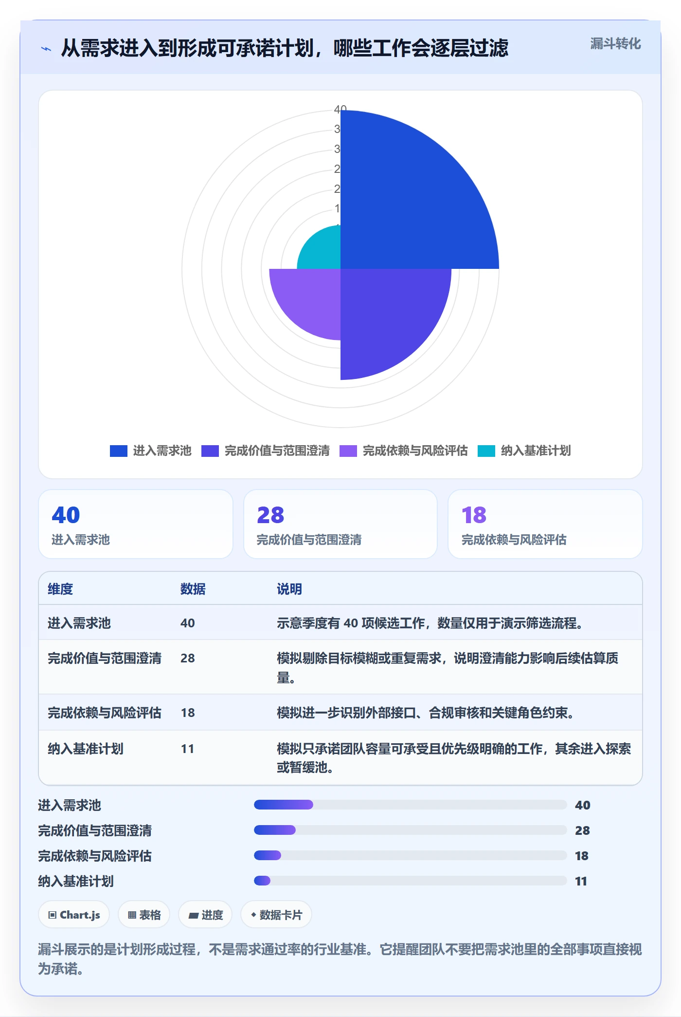 投入比例管理指南:产品经理如何做好人力资源计划,数据分析全流程