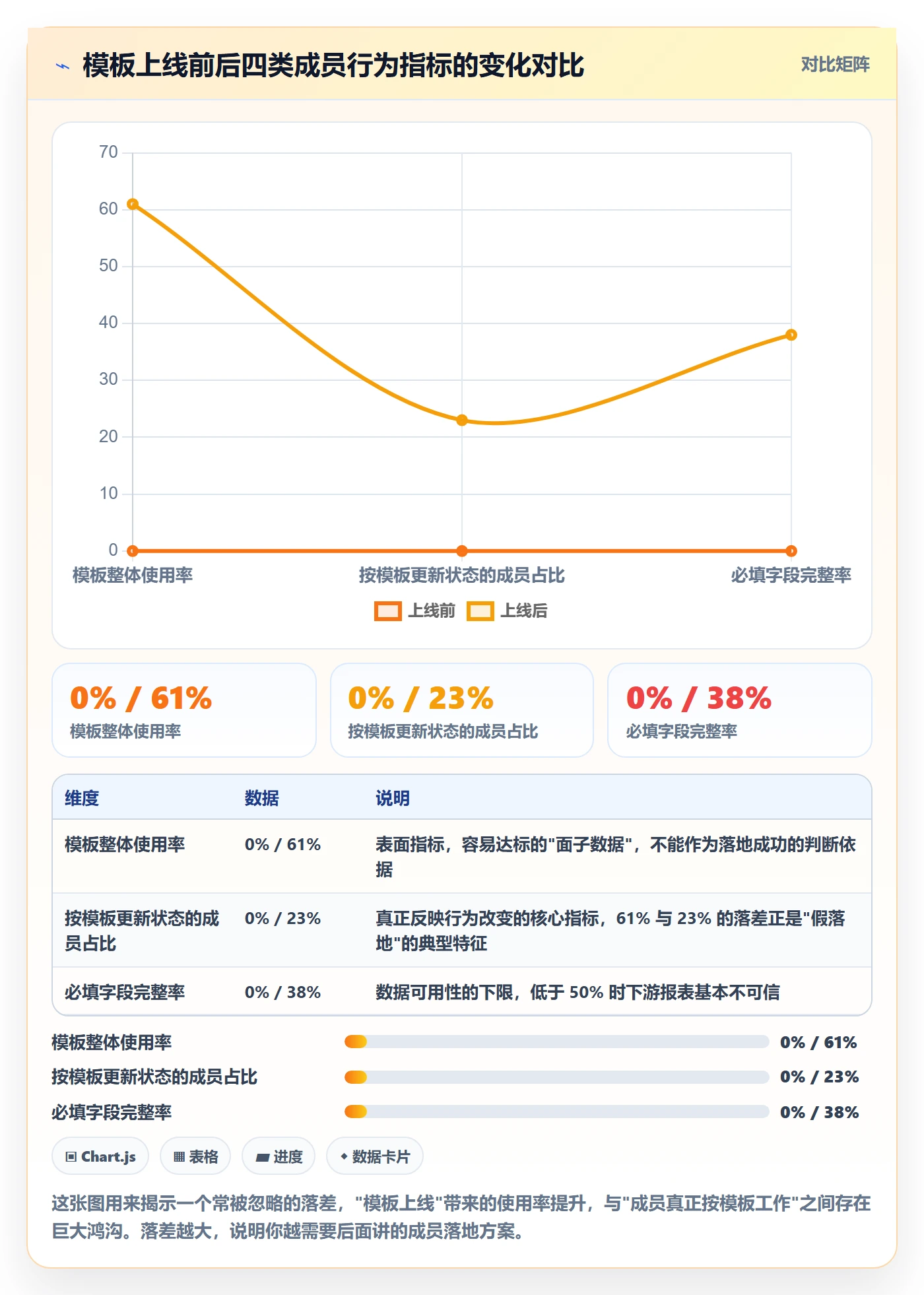 项目模板模板阶段教程：项目成员落地方案，避坑指南
