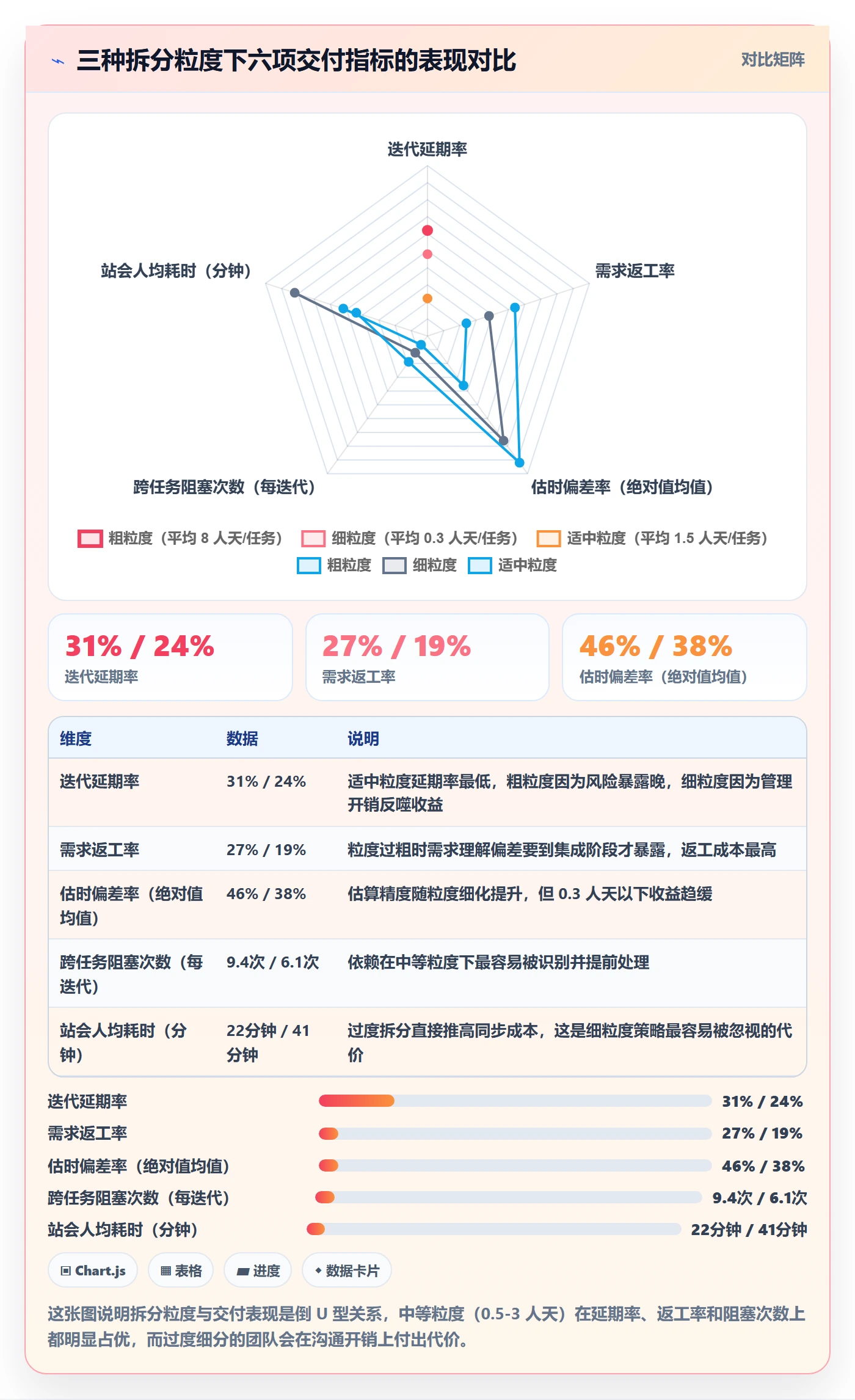 任务管理如何做好任务拆分？实施团队入门指南与操作步骤