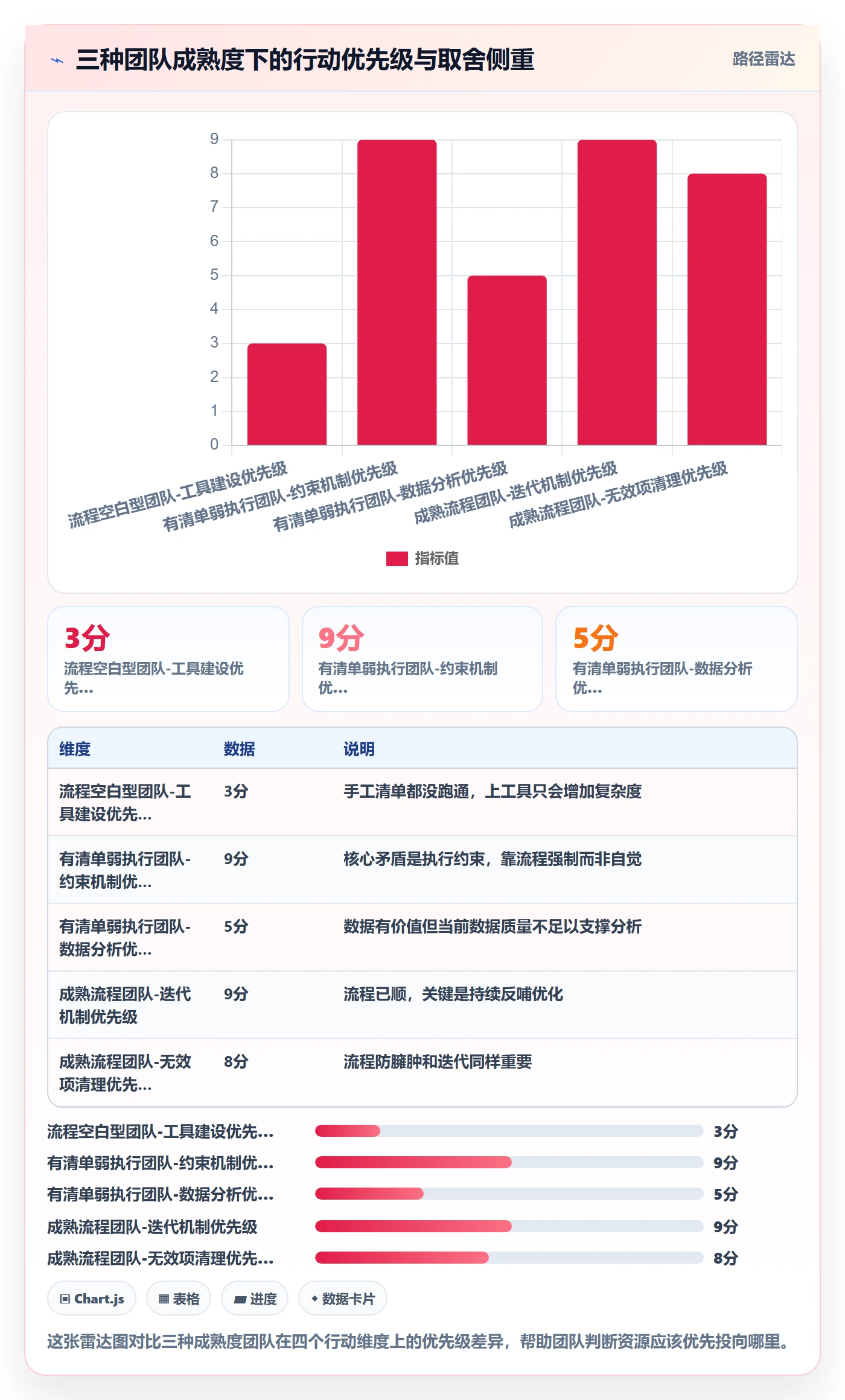 审核管理方法大全：PMO任务验收流程优化落地清单