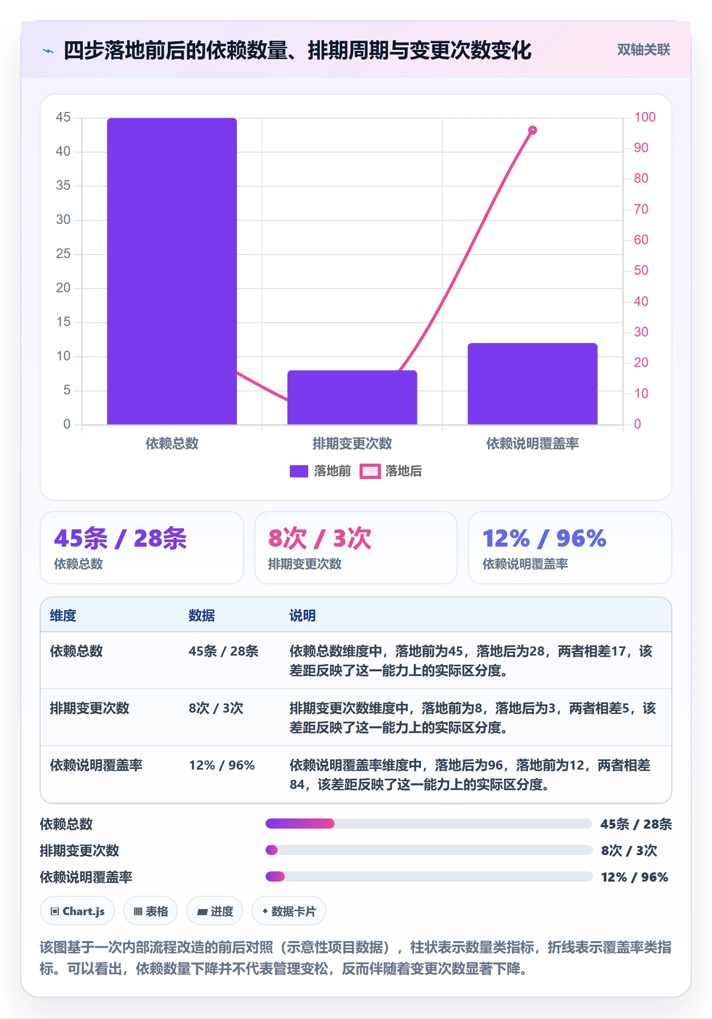 任务依赖前置任务教程:产品经理落地方案,避坑指南