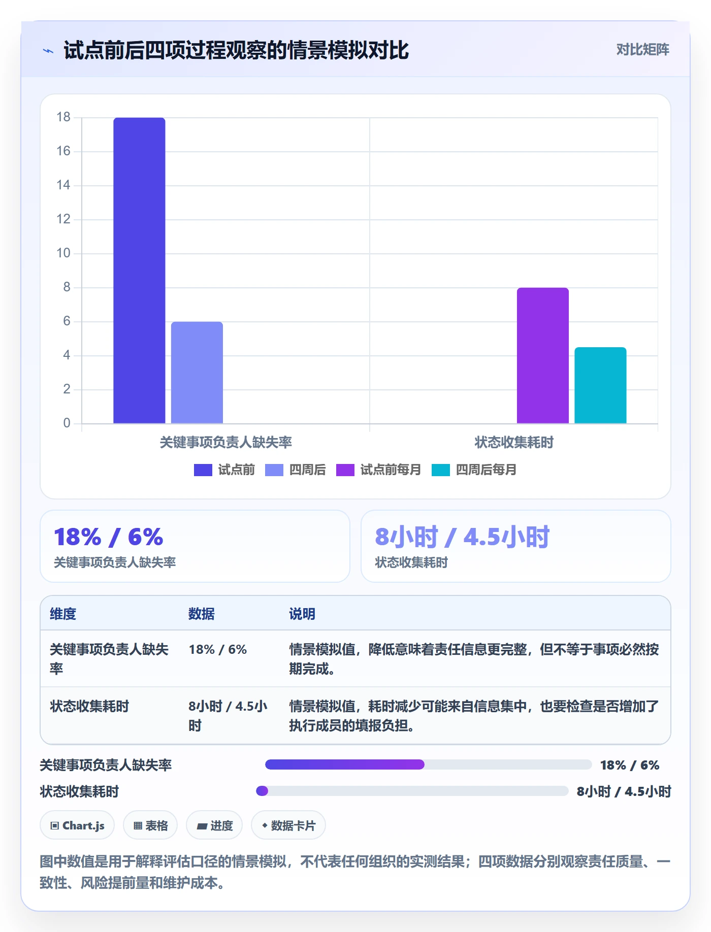 月视图怎么做？项目经理制度设计：日历视图从0到1