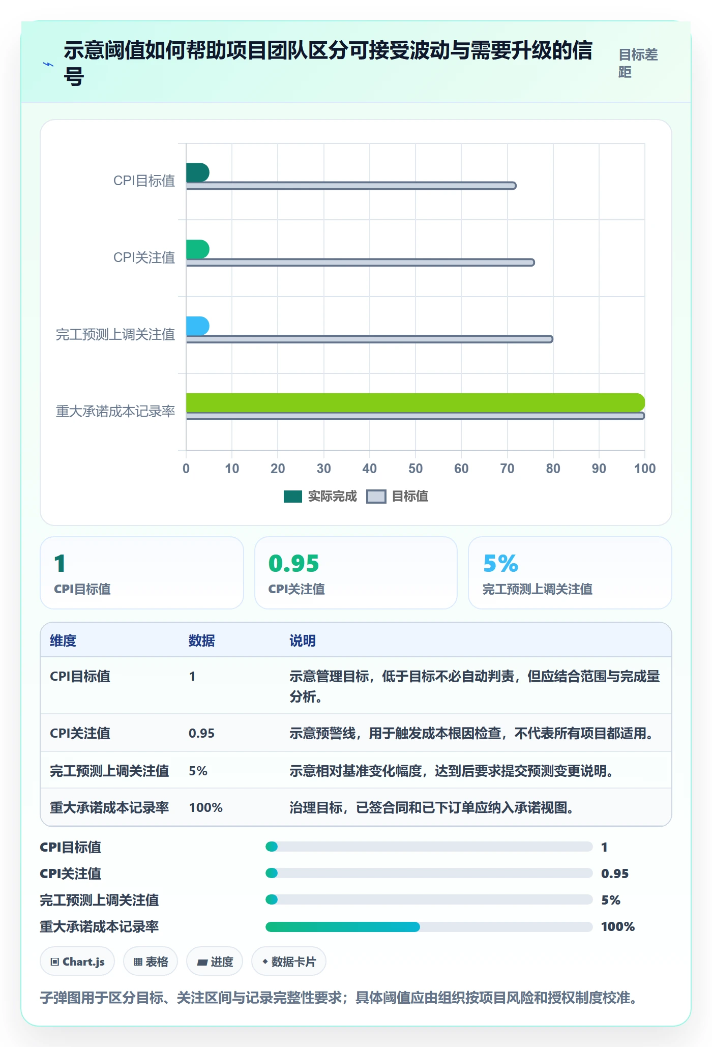 成本管理项目成本全流程：项目经理最佳实践与一文讲清
