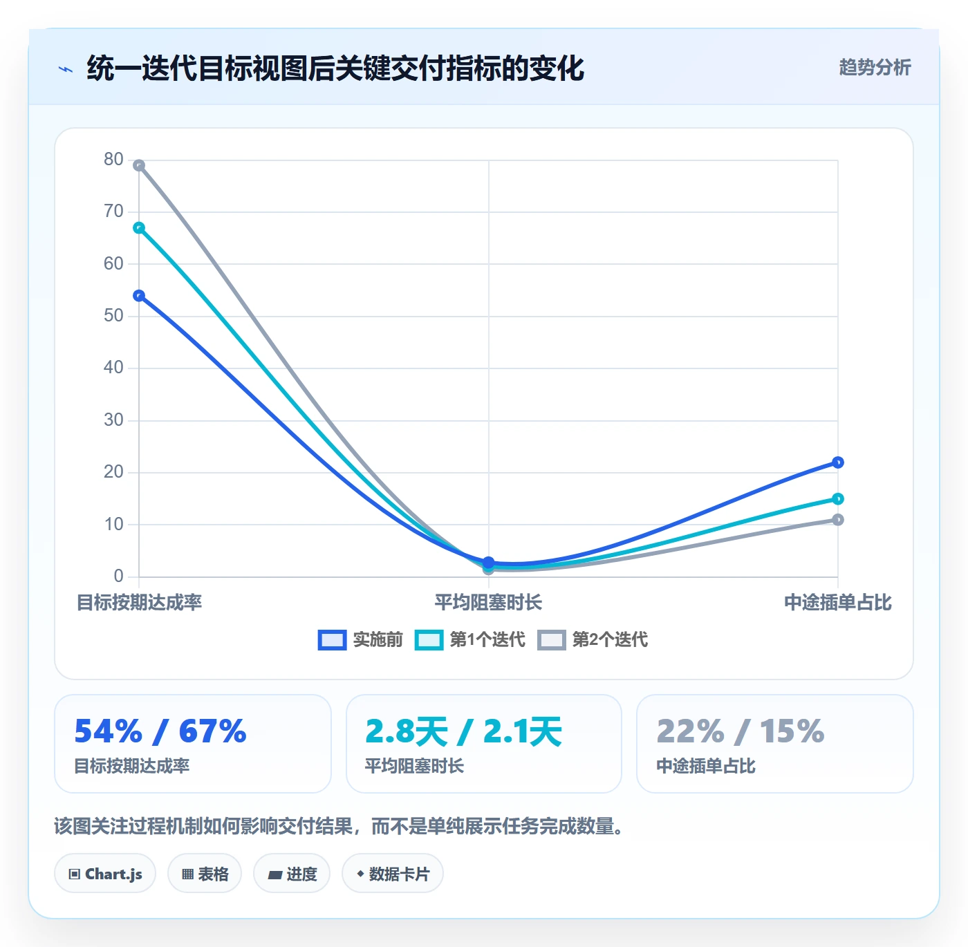 迭代目标落地方案:管理层开展迭代管理的入门指南案例解析