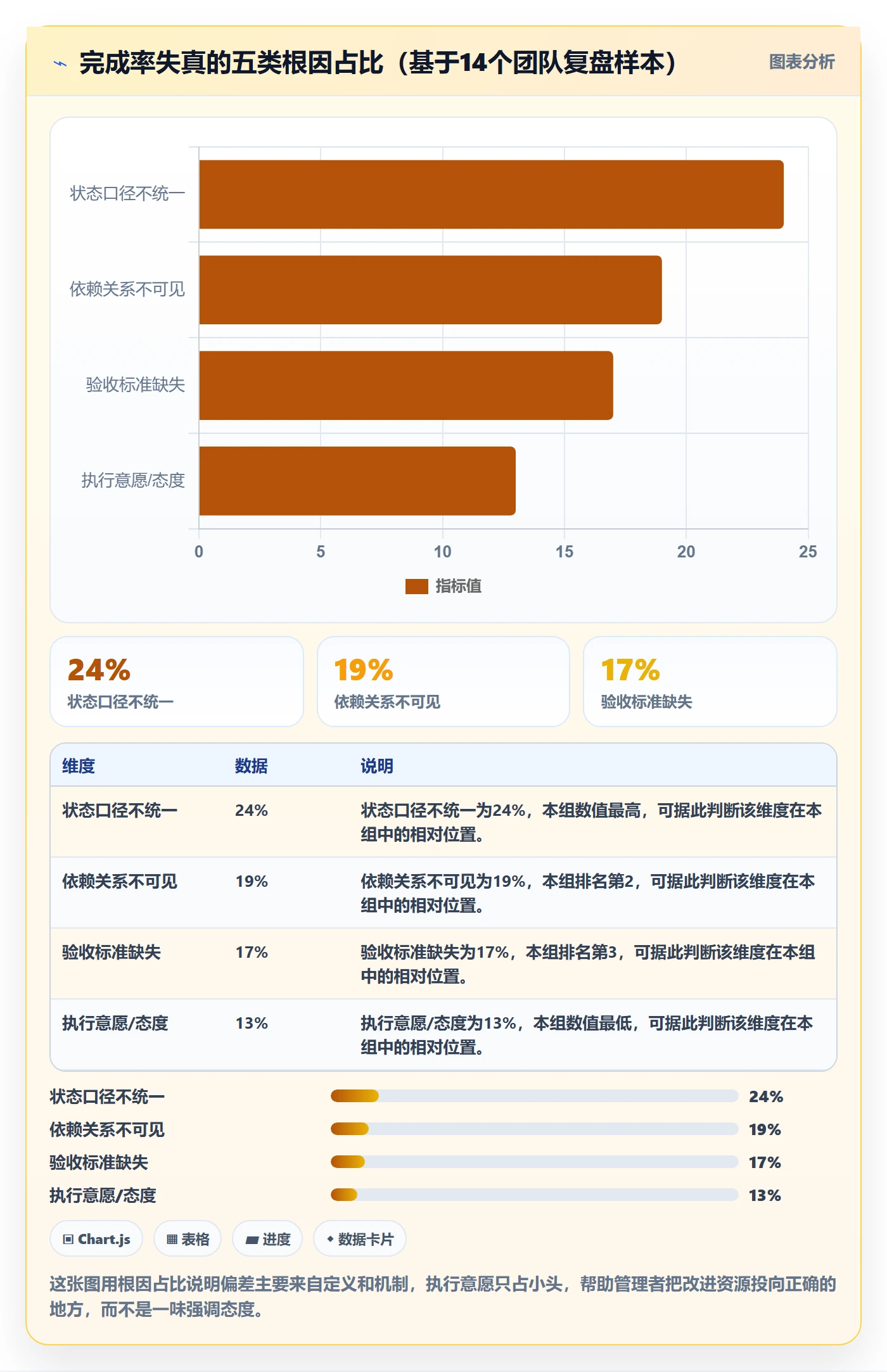 进度管理完成率全流程:项目成员协同管理与一文讲清