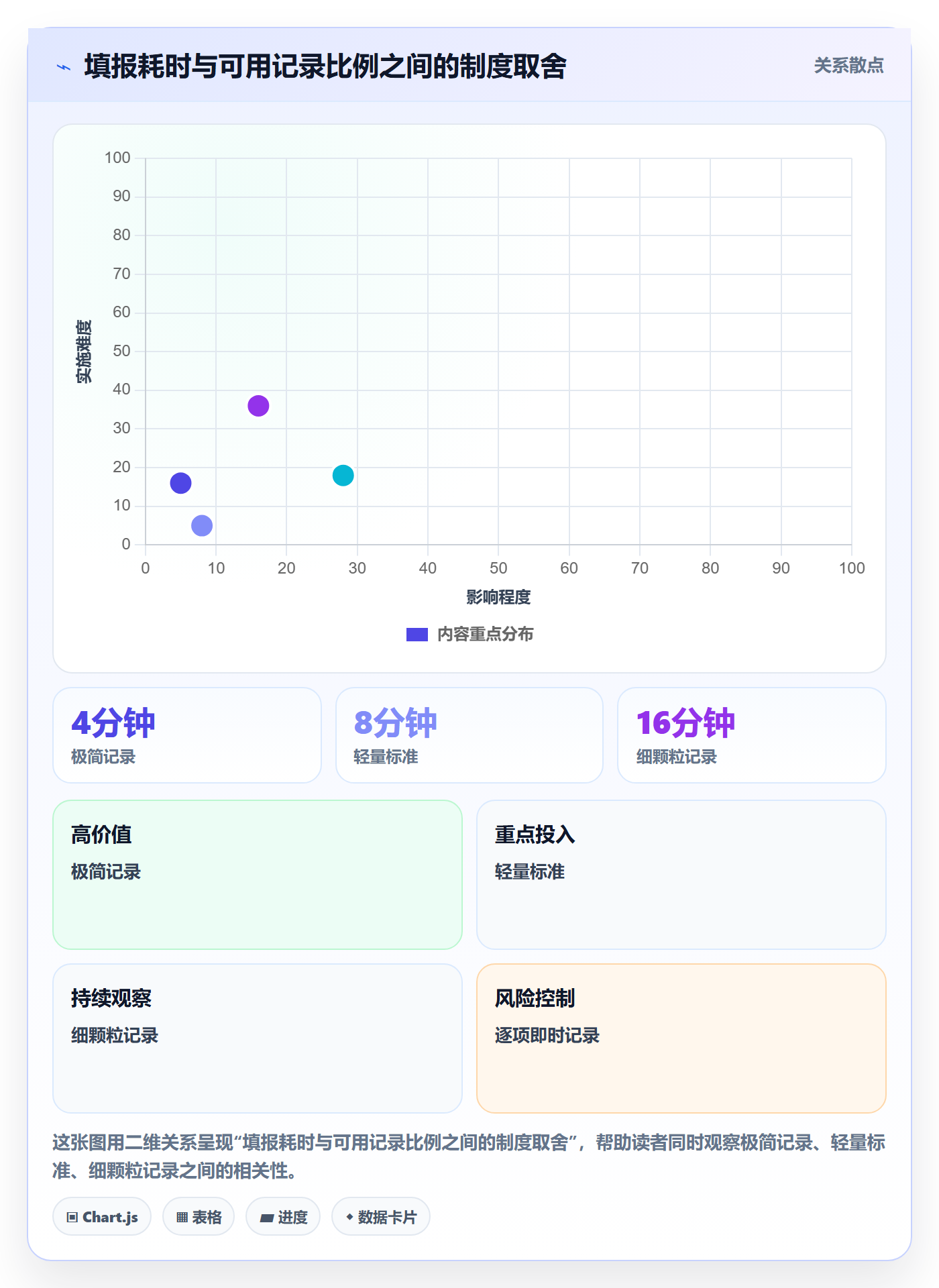 周报工时流程与规范：跨部门团队工时表制度设计关键指标