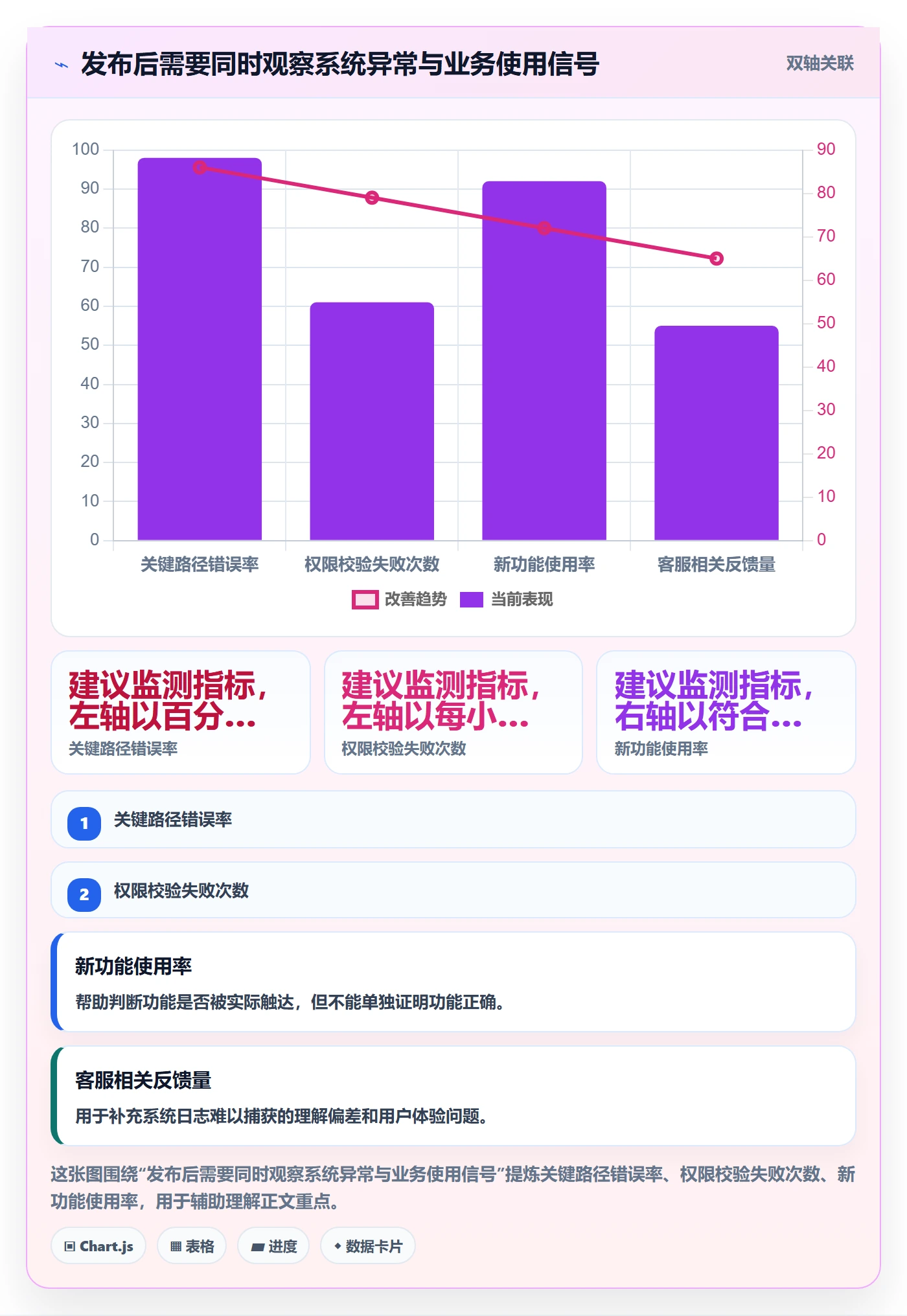 发布记录落地方案：产品经理开展发布管理的落地方案案例解析