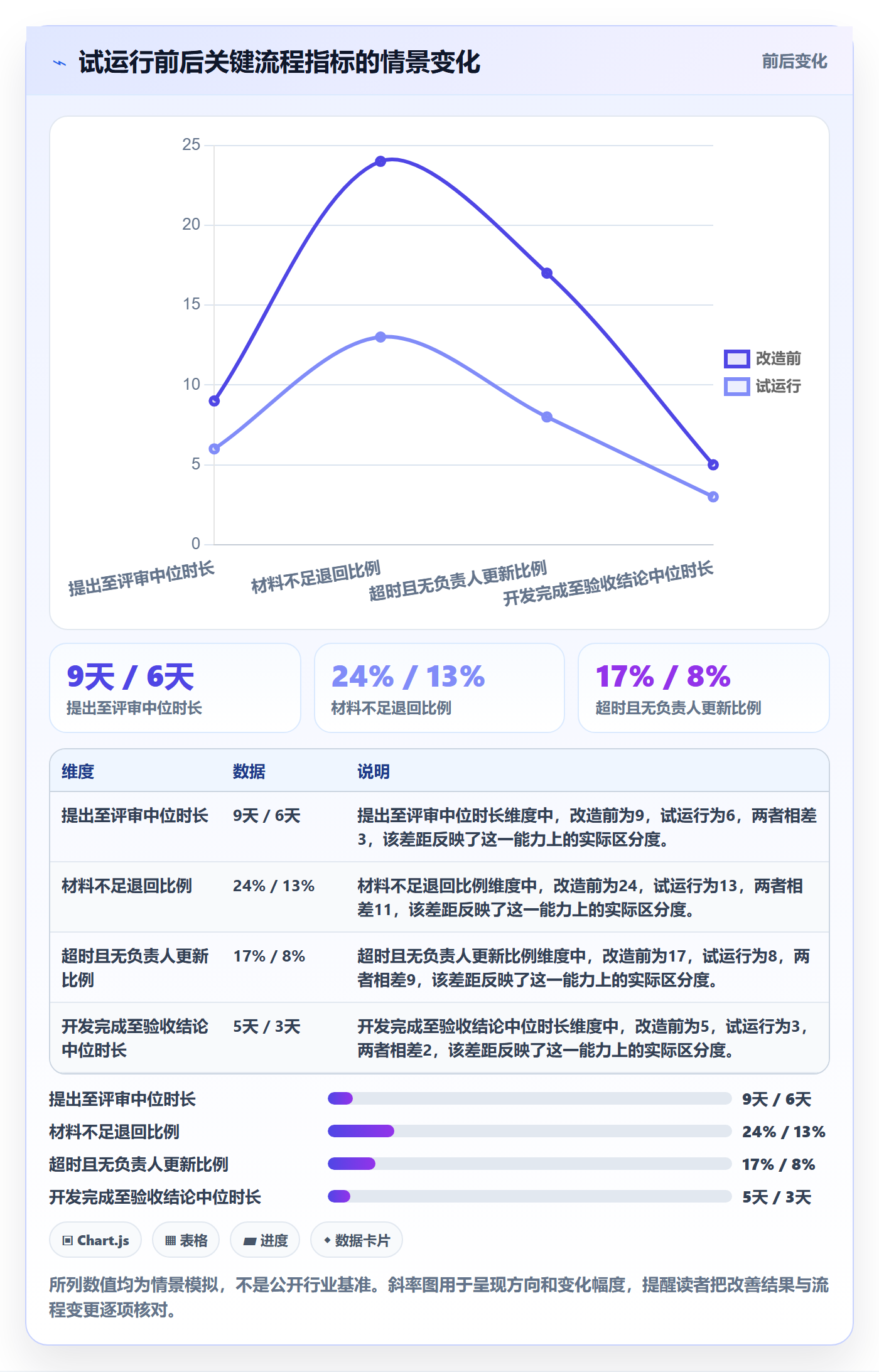 需求状态实操方法：产品经理提升需求管理效率的流程优化方法与模板
