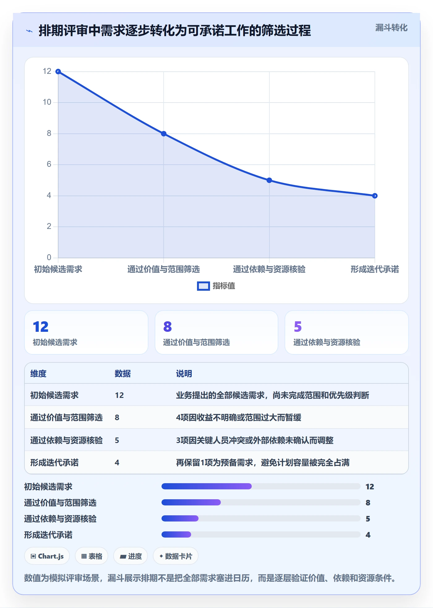 需求排期资源评估全流程：项目成员协同管理与一文讲清