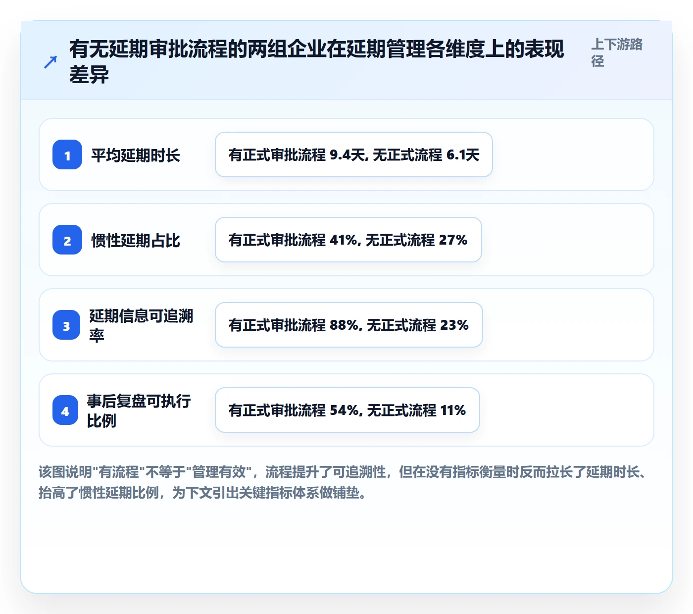 延期流程与规范:跨部门团队任务执行制度设计关键指标