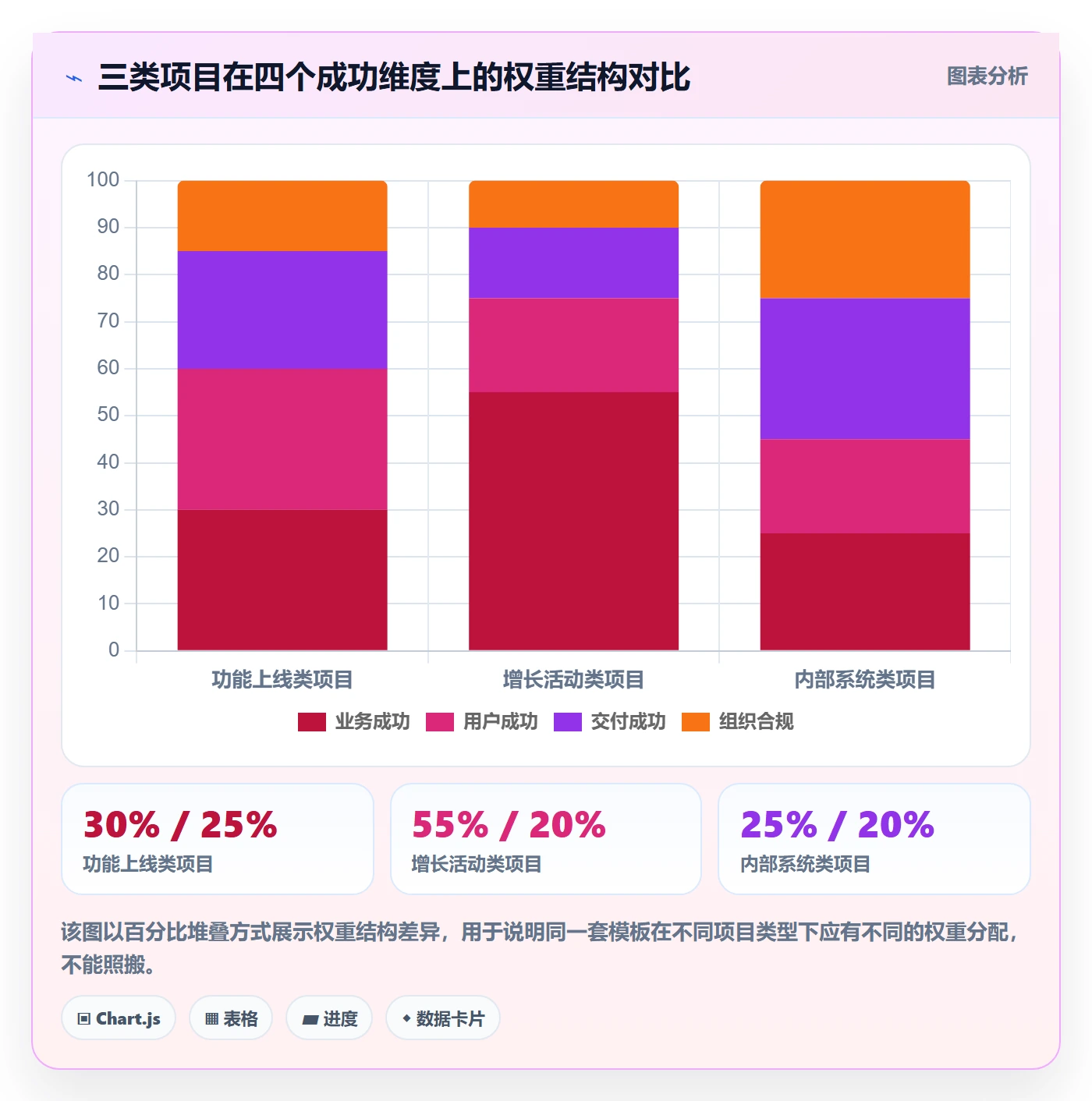 项目目标如何做好成功标准?产品经理制度设计与操作步骤