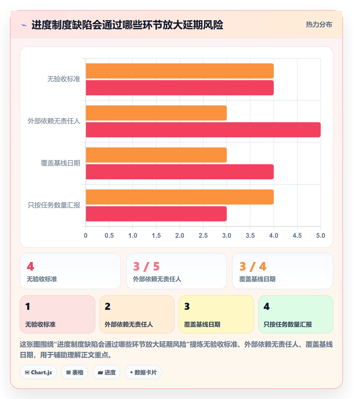 里程碑流程与规范:实施团队甘特图制度设计关键指标