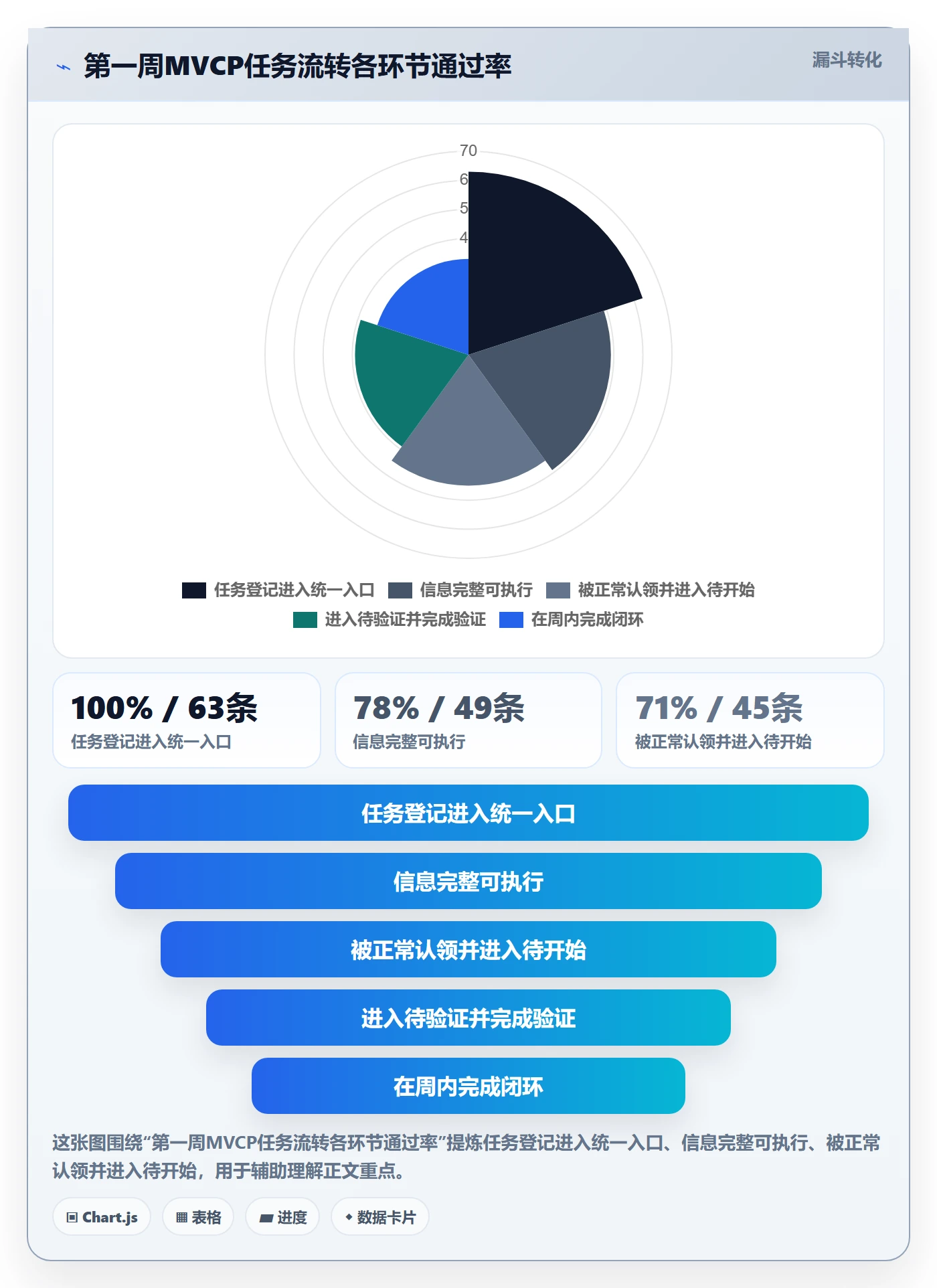 开始怎么做?研发团队协同管理:任务执行从0到1