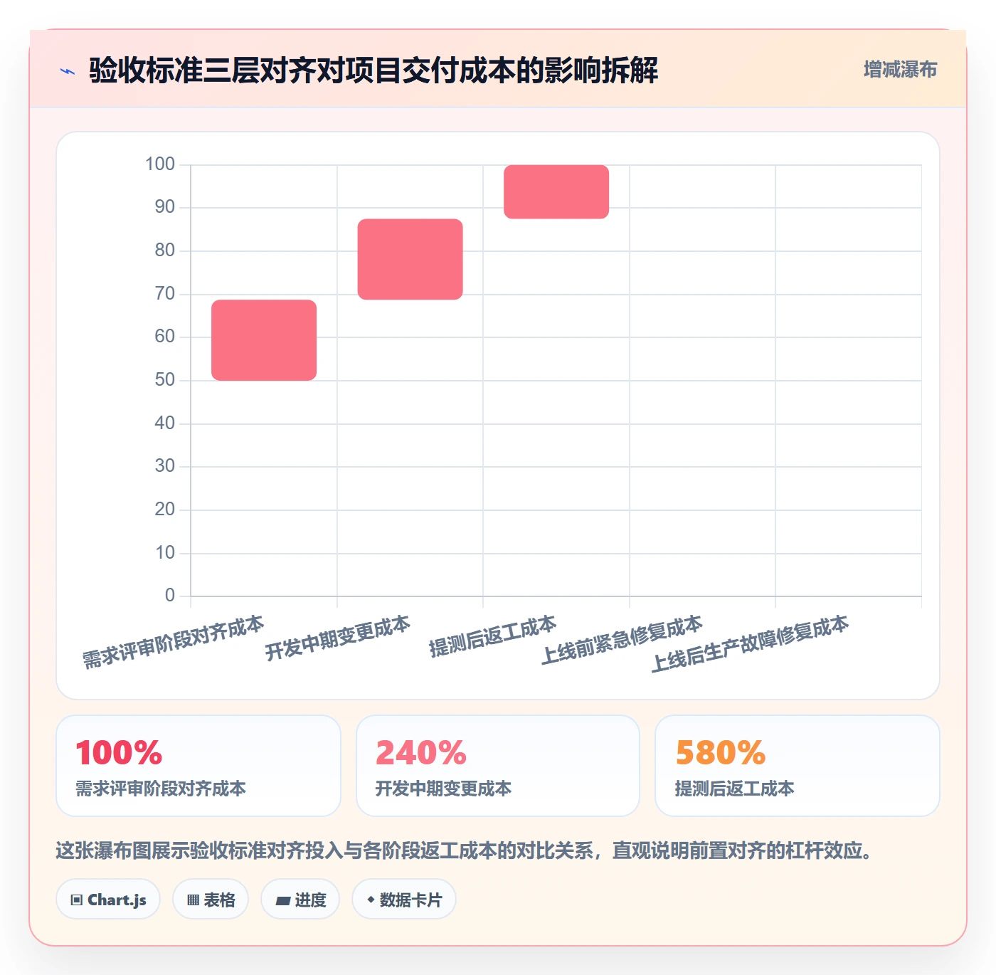 审核管理指南：研发团队如何做好任务验收，流程优化全流程