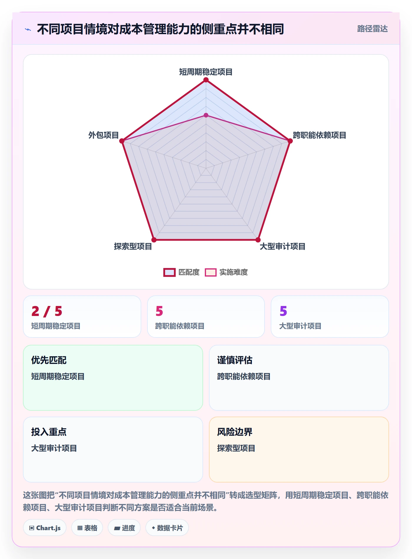 成本管理成本全流程：项目成员效率提升与一文讲清