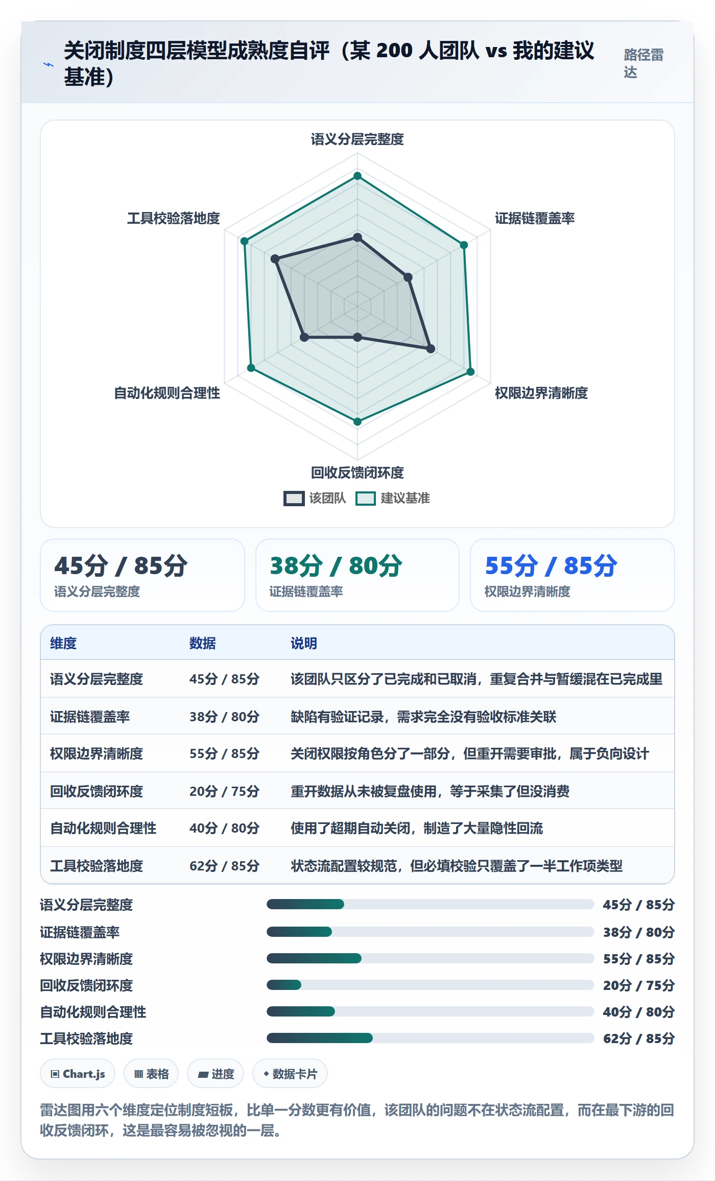 关闭最佳实践:研发团队任务执行制度设计,常见问题