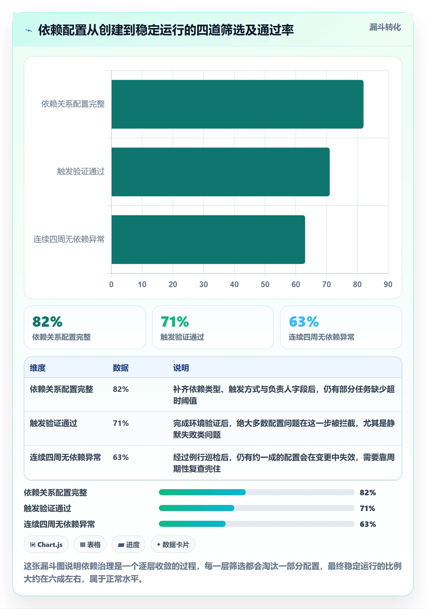 任务依赖后置任务教程:实施团队协同管理,避坑指南