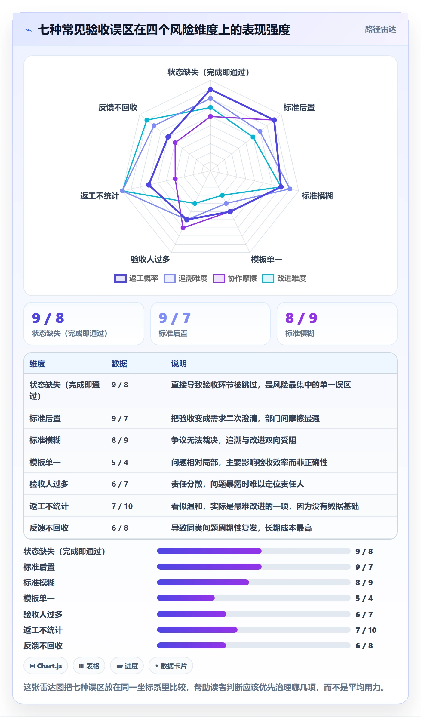 返工最佳实践：跨部门团队任务验收落地方案，常见问题