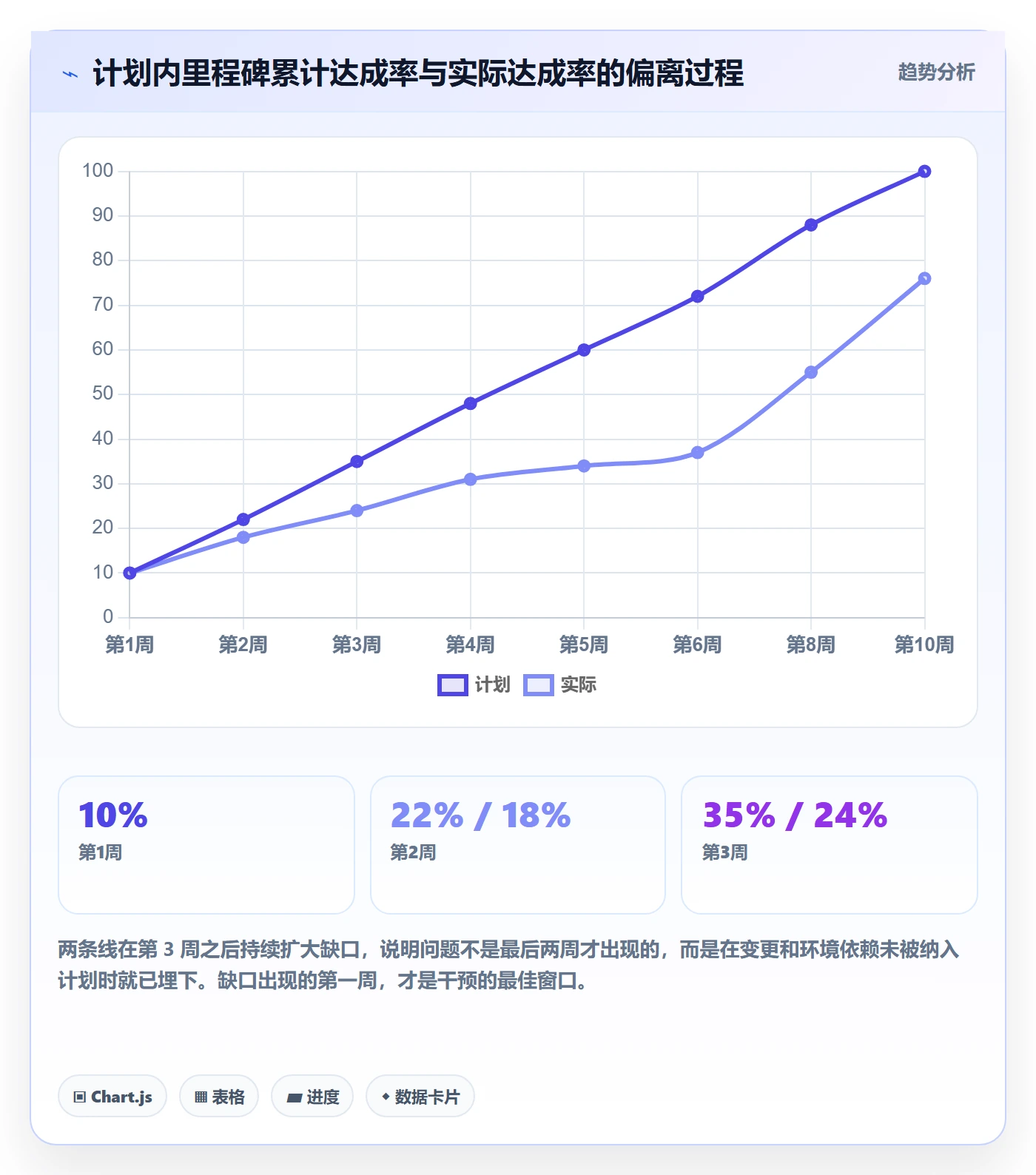 项目计划落地方案:产品经理开展项目规划的入门指南案例解析