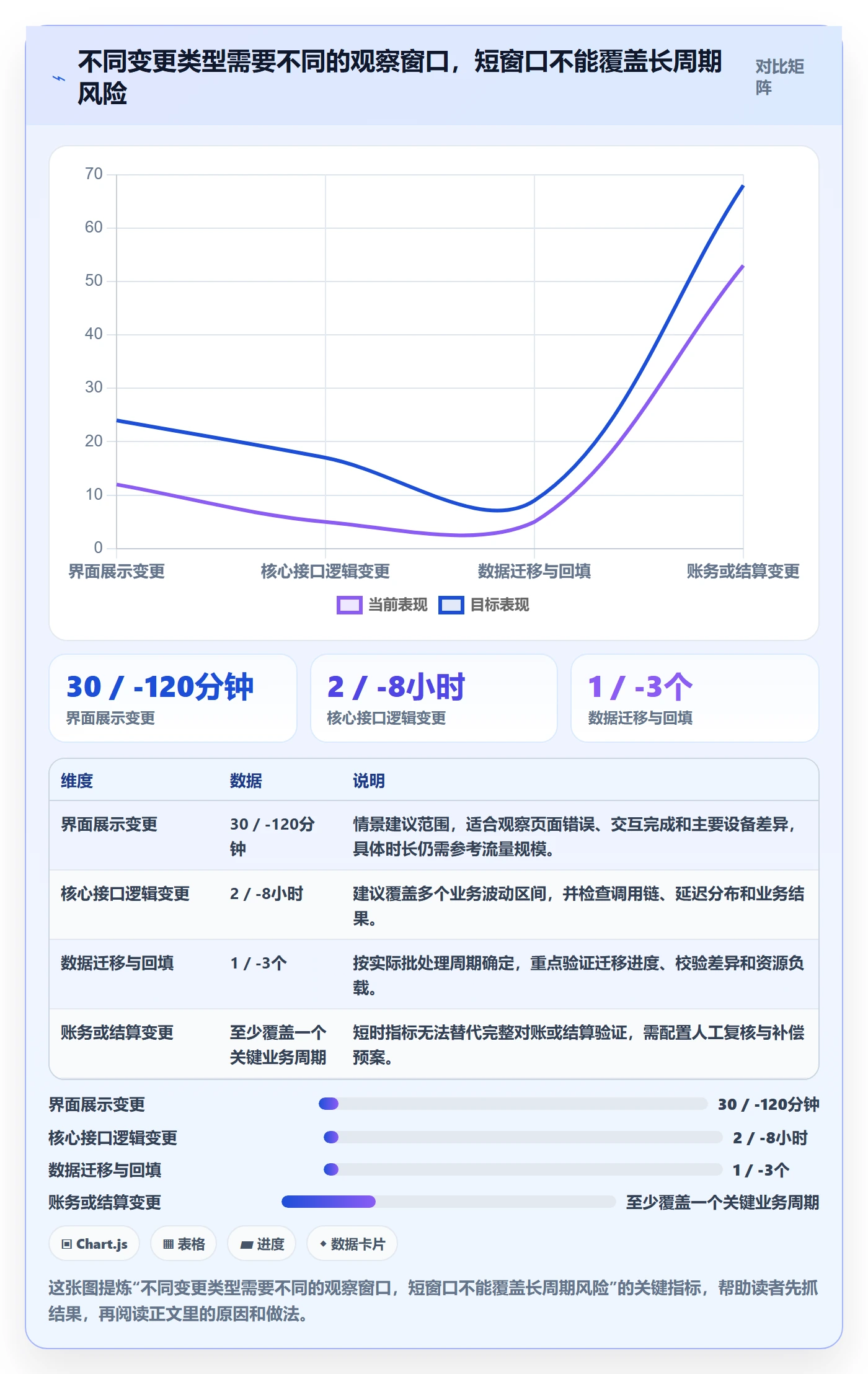 发布管理如何做好灰度发布？项目负责人风险控制与操作步骤