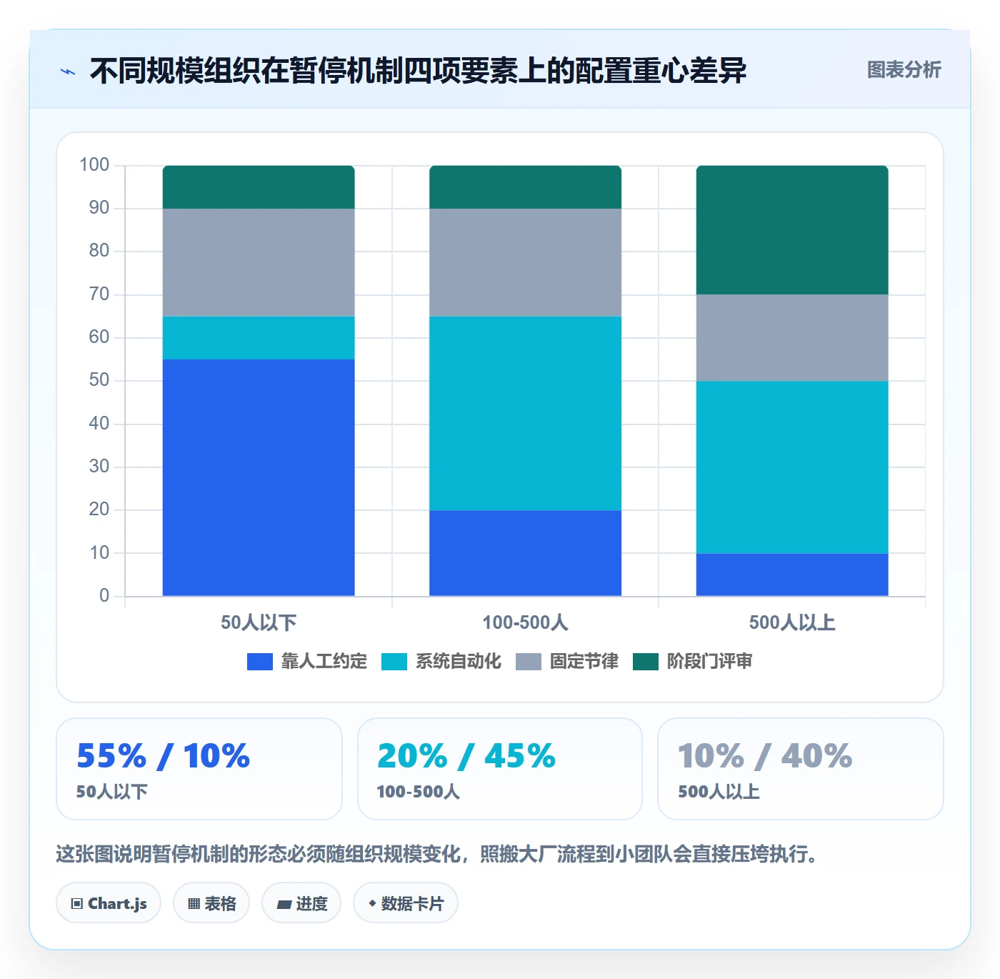 暂停管理指南:企业管理者如何做好任务执行,效率提升全流程