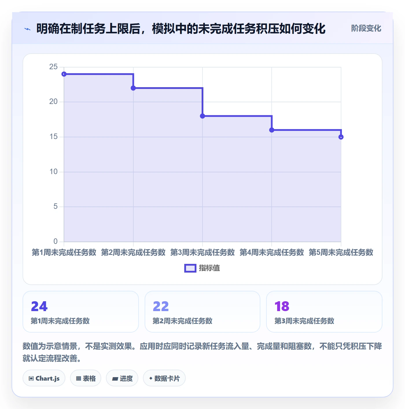 看板如何做好卡片？项目成员最佳实践与操作步骤
