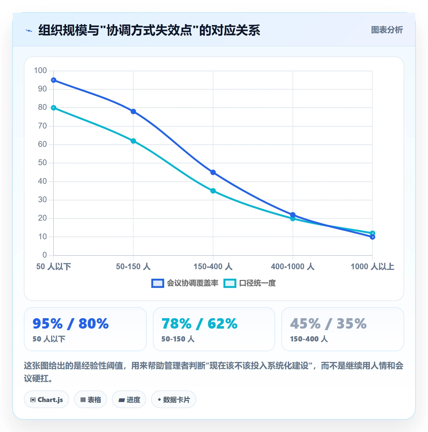 人力资源计划资源负载教程：企业管理者流程优化，避坑指南